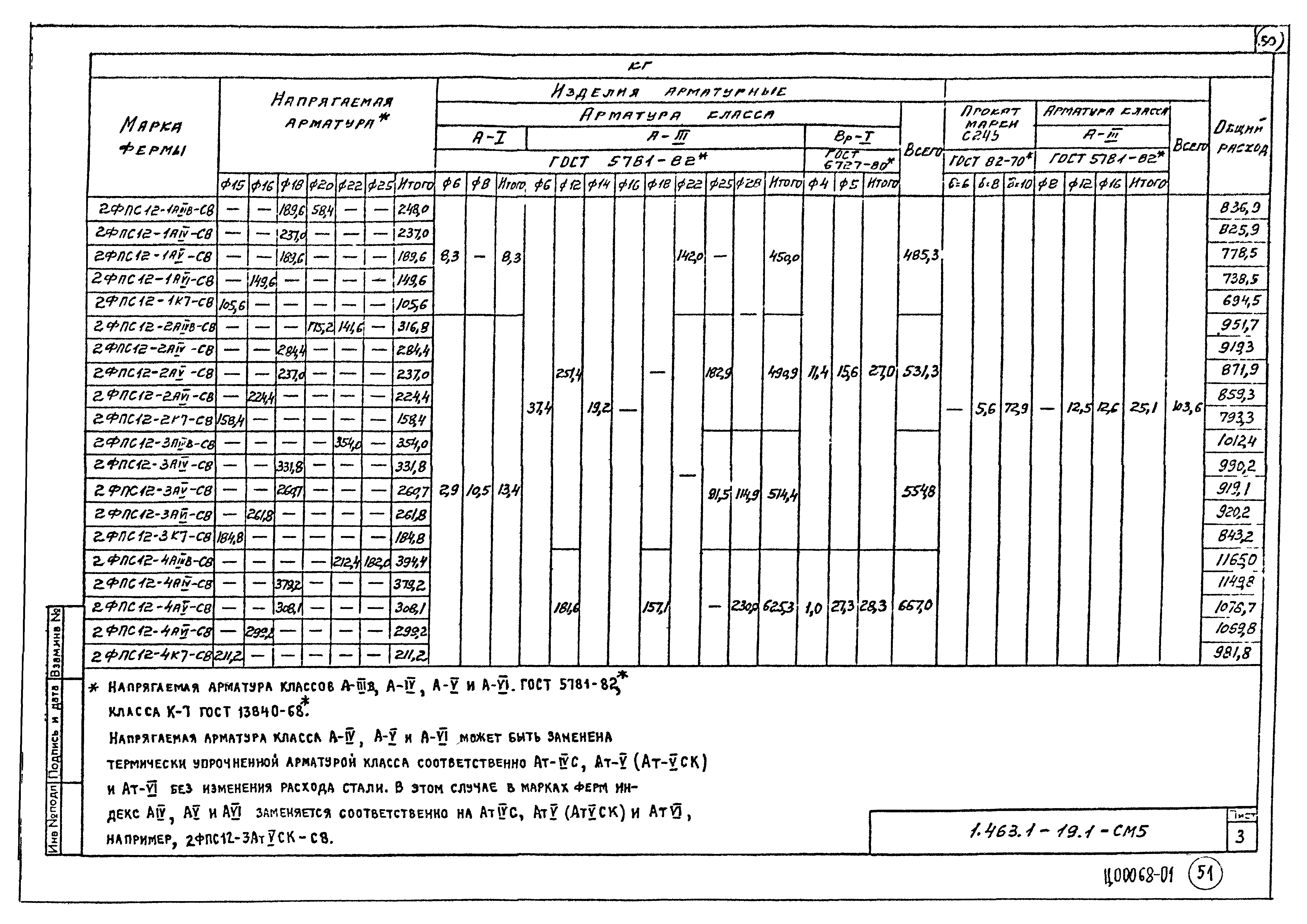 Серия 1.463.1-19