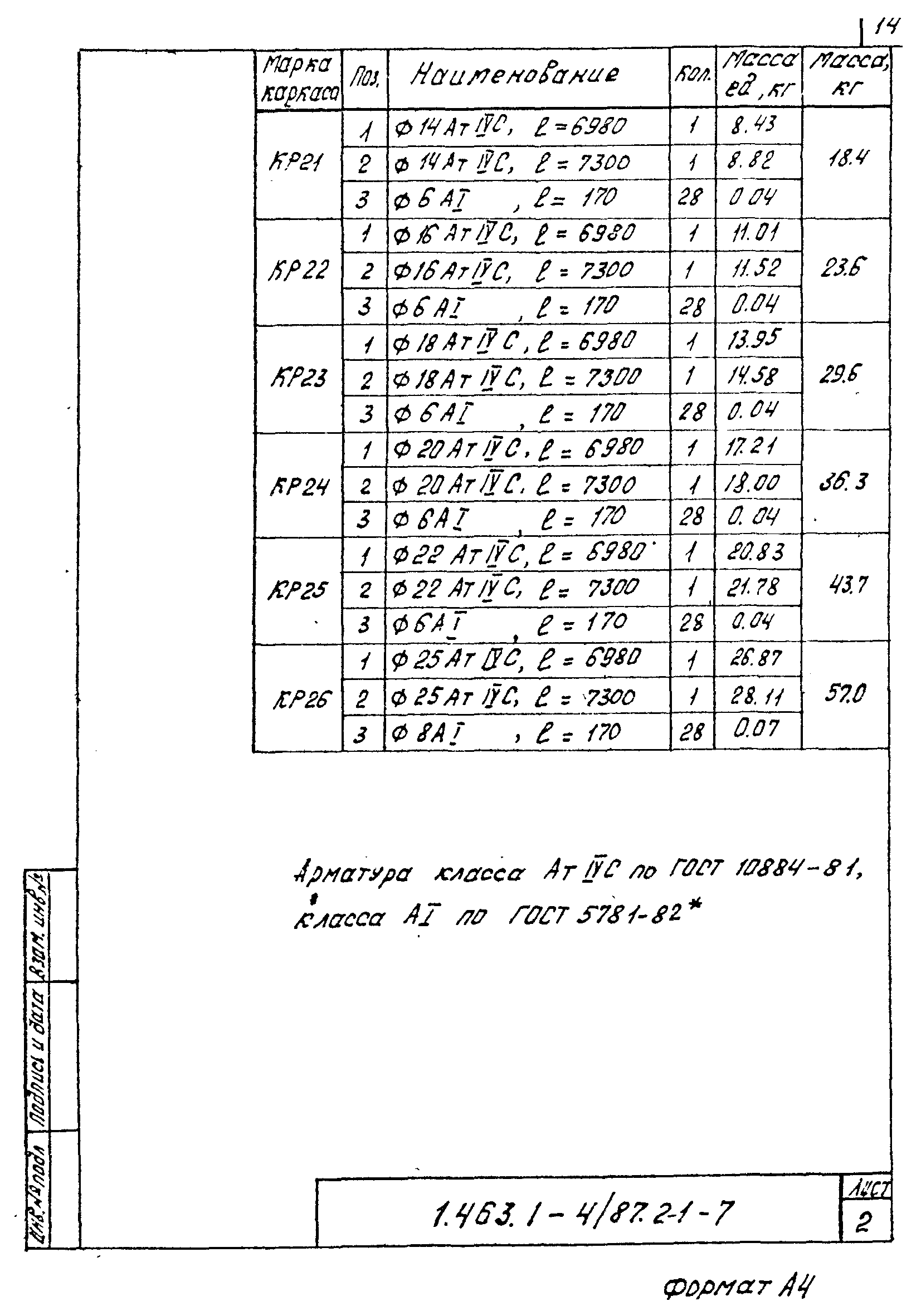 Серия 1.463.1-4/87