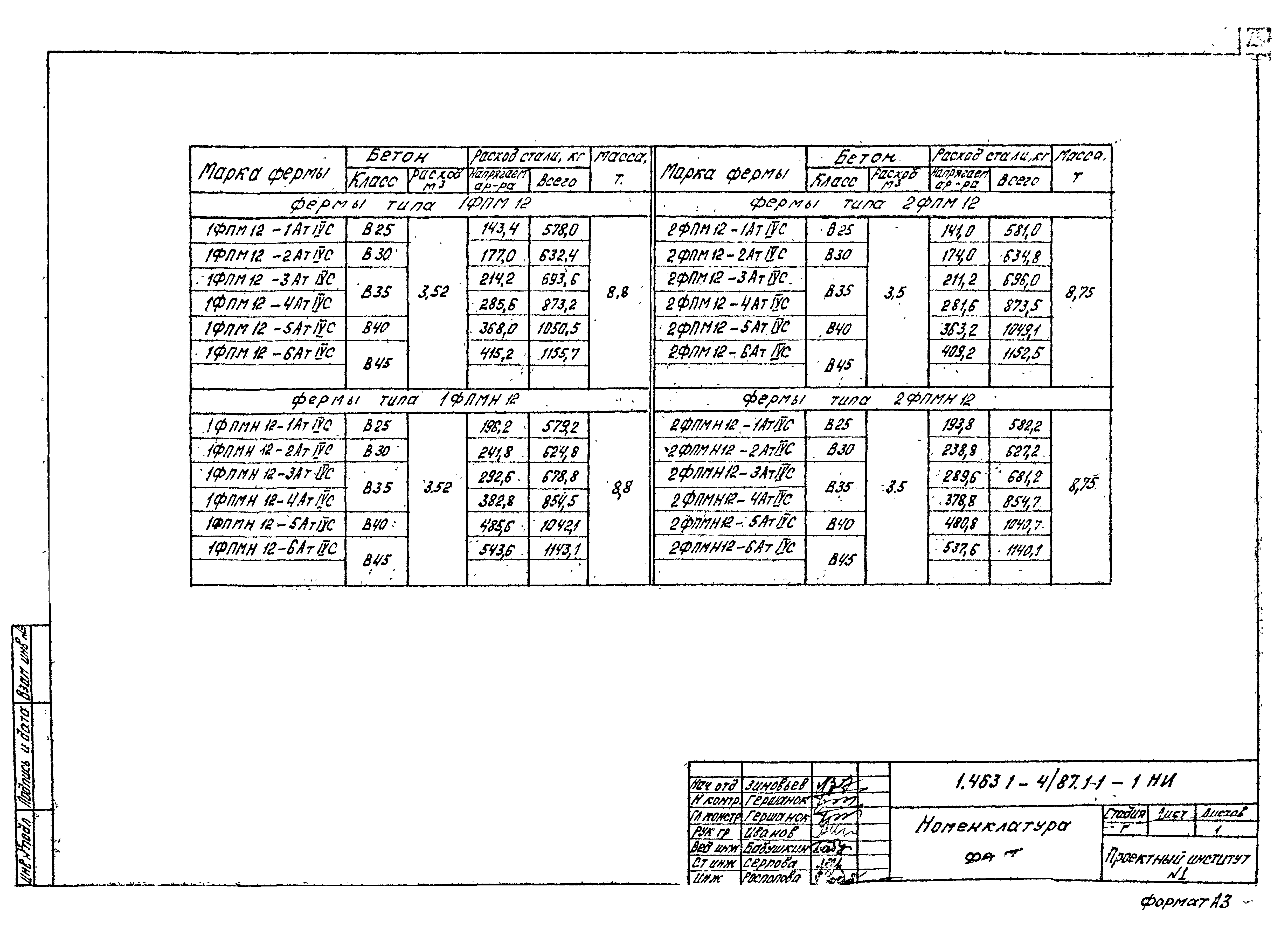 Серия 1.463.1-4/87