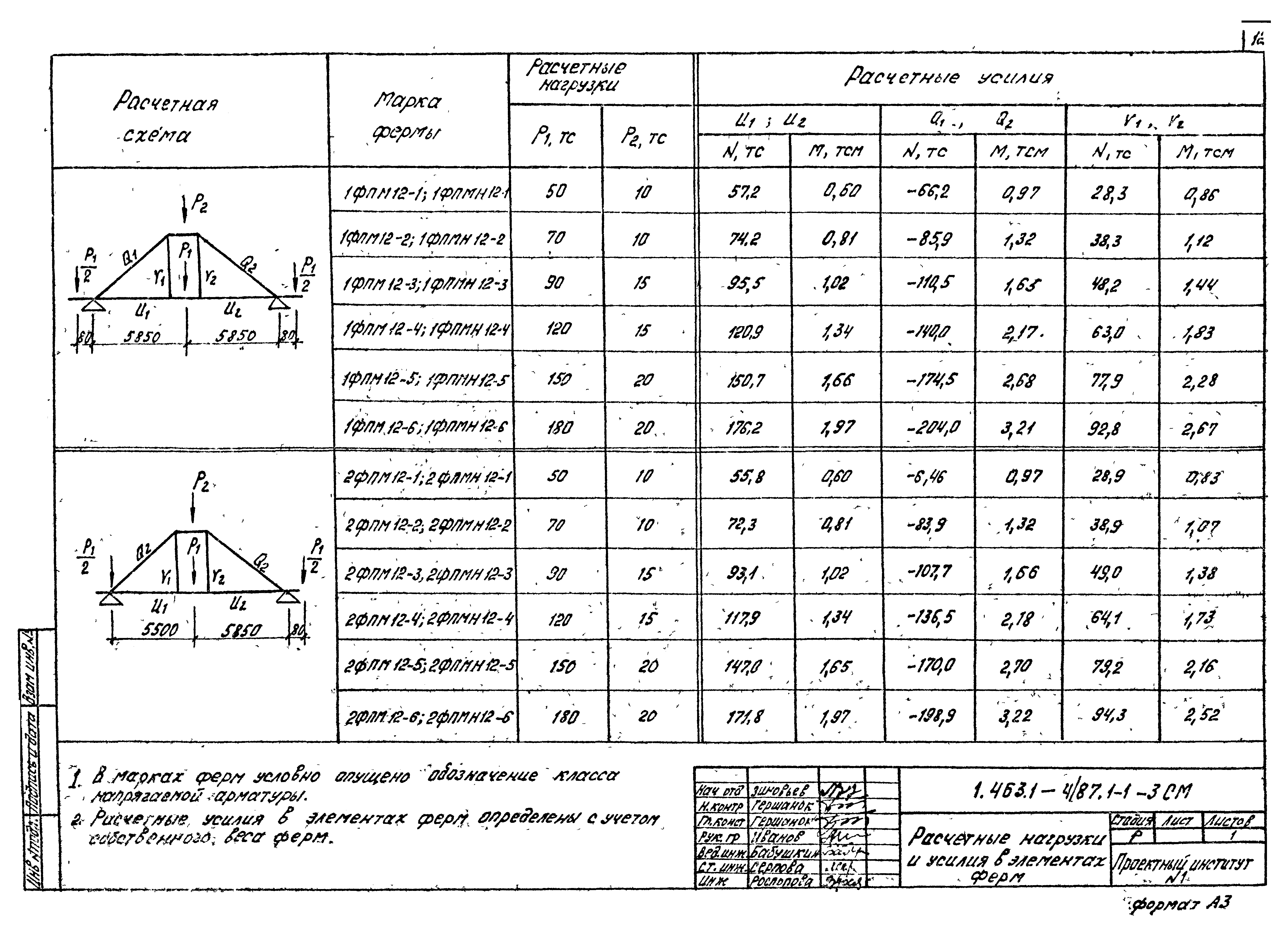 Серия 1.463.1-4/87