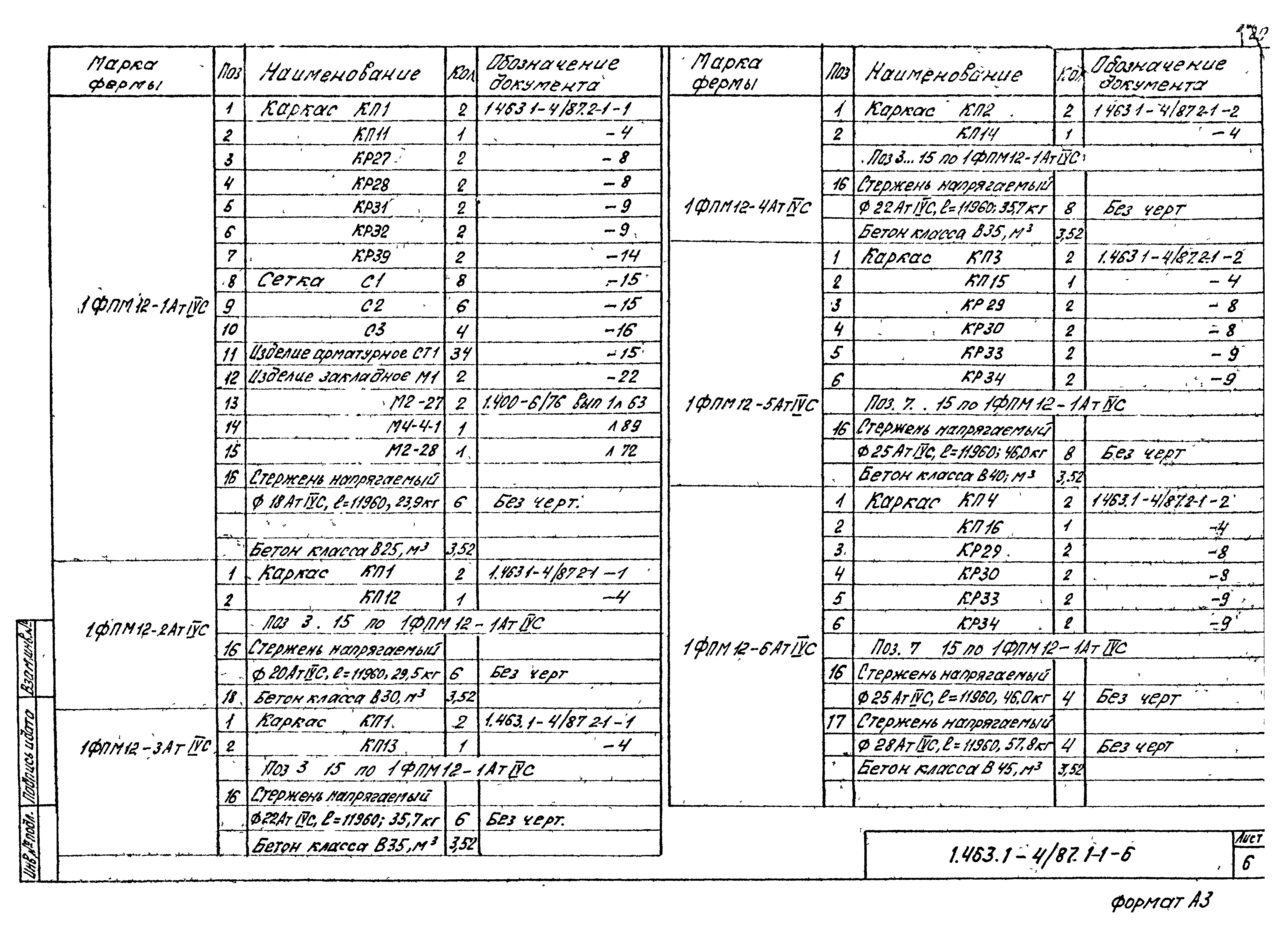 Серия 1.463.1-4/87