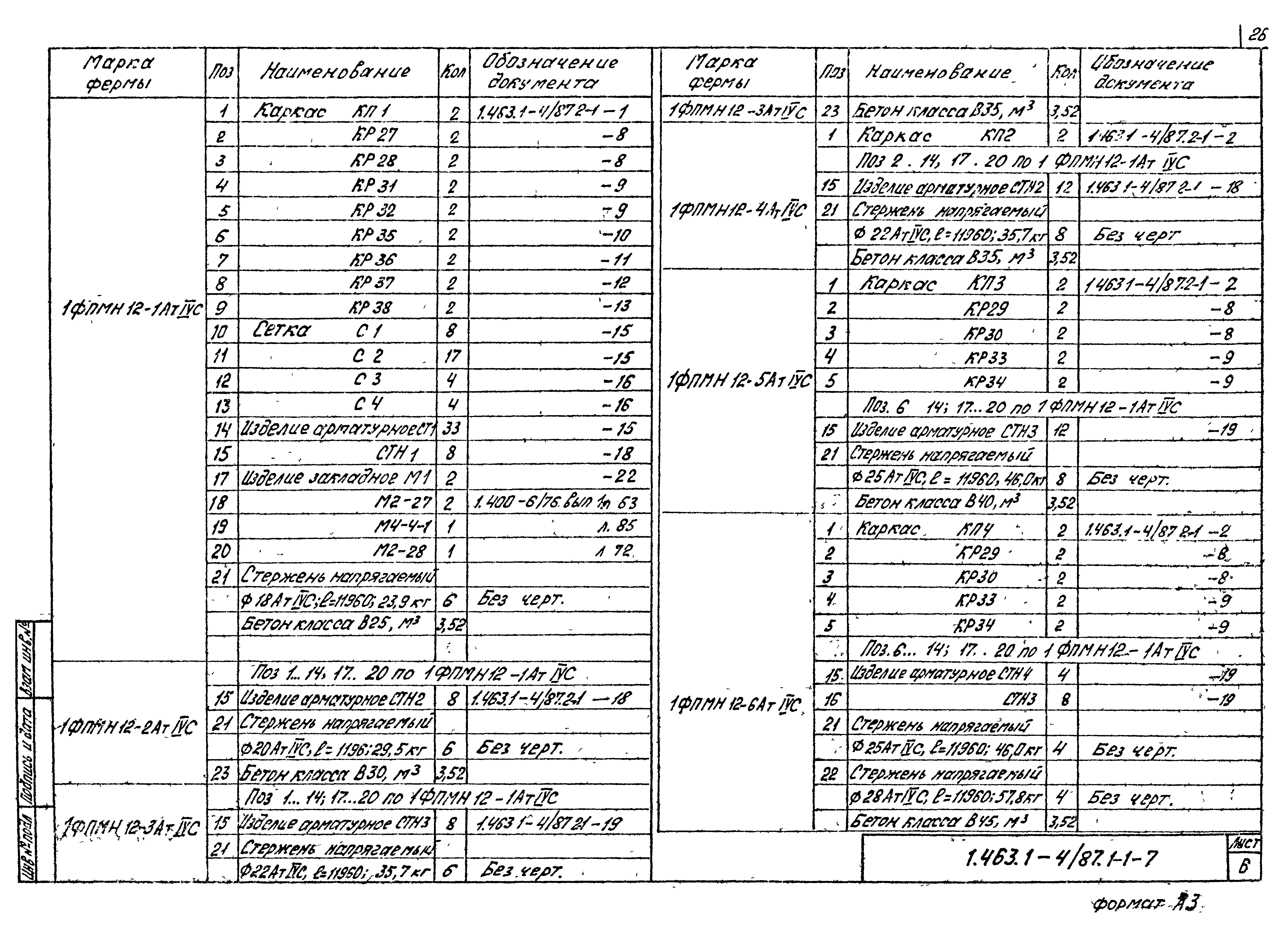 Серия 1.463.1-4/87