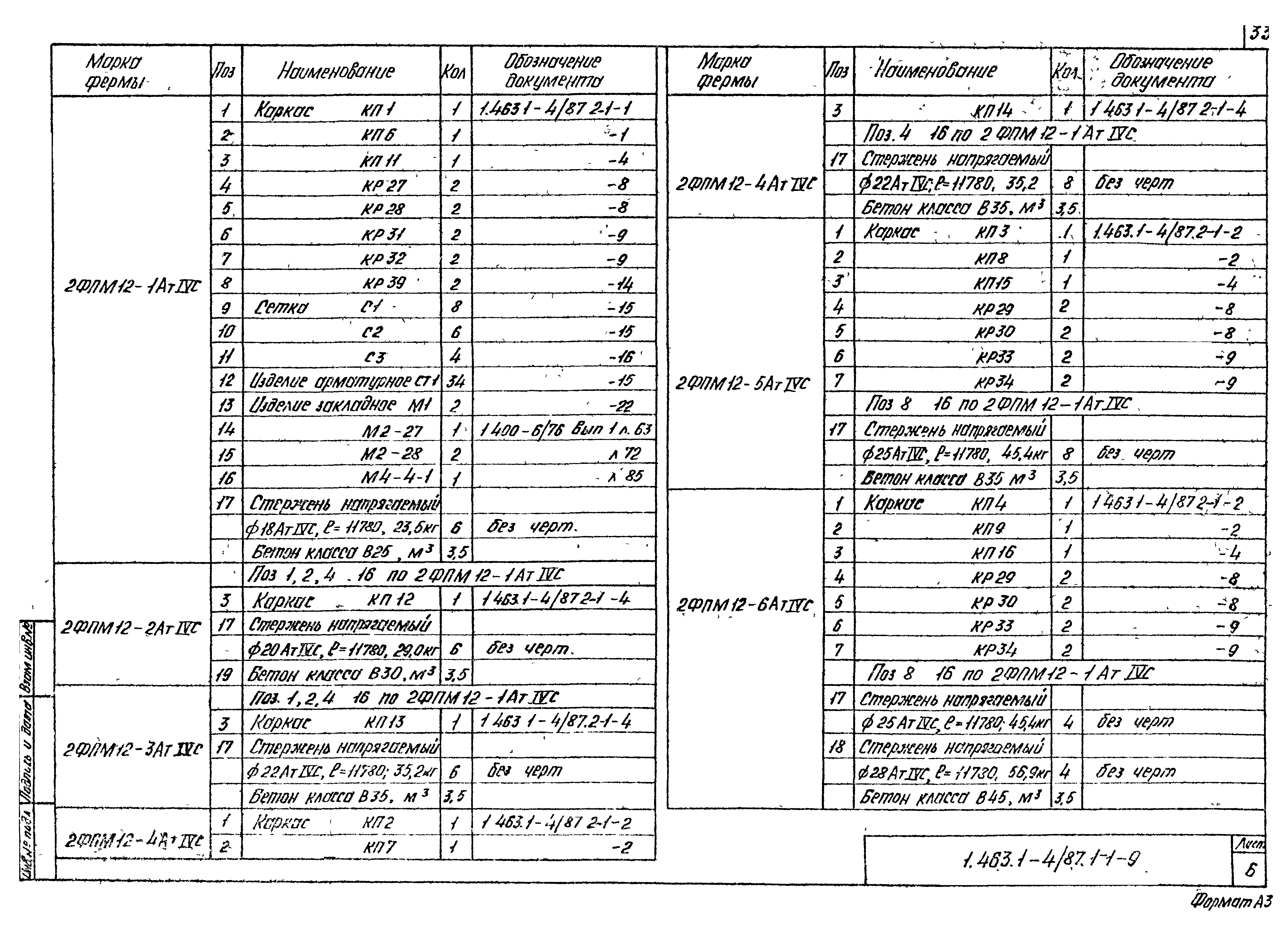 Серия 1.463.1-4/87