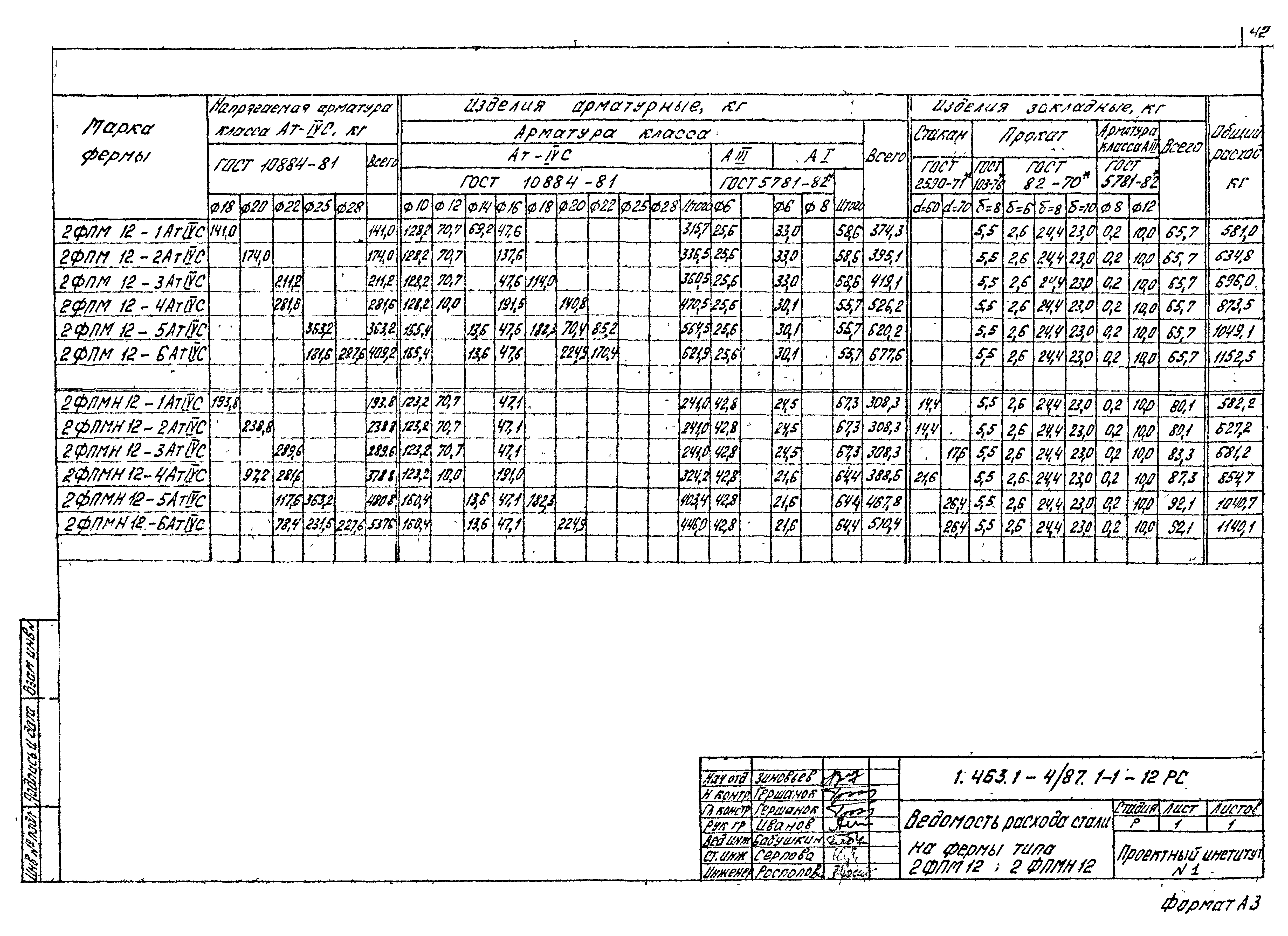 Серия 1.463.1-4/87