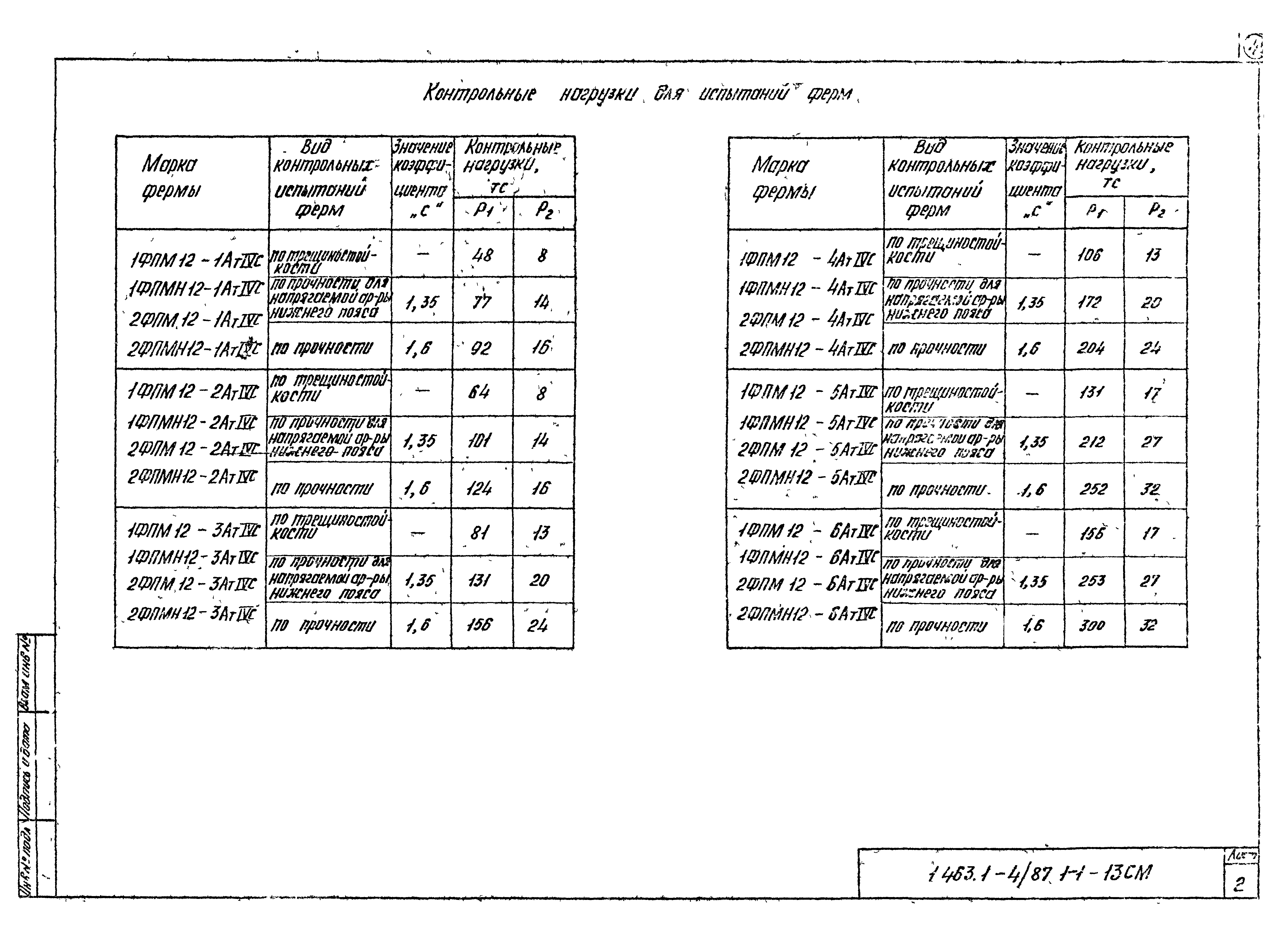 Серия 1.463.1-4/87