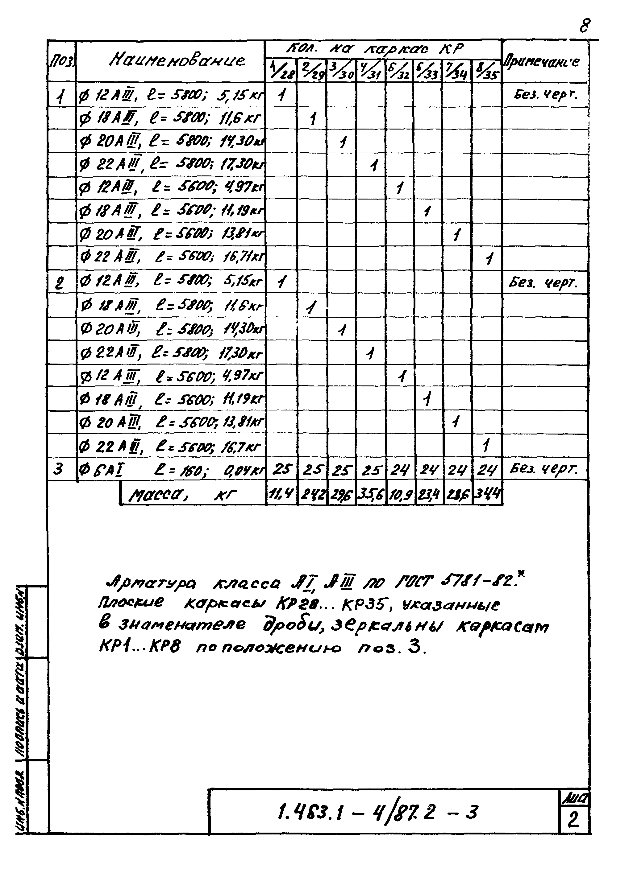 Серия 1.463.1-4/87