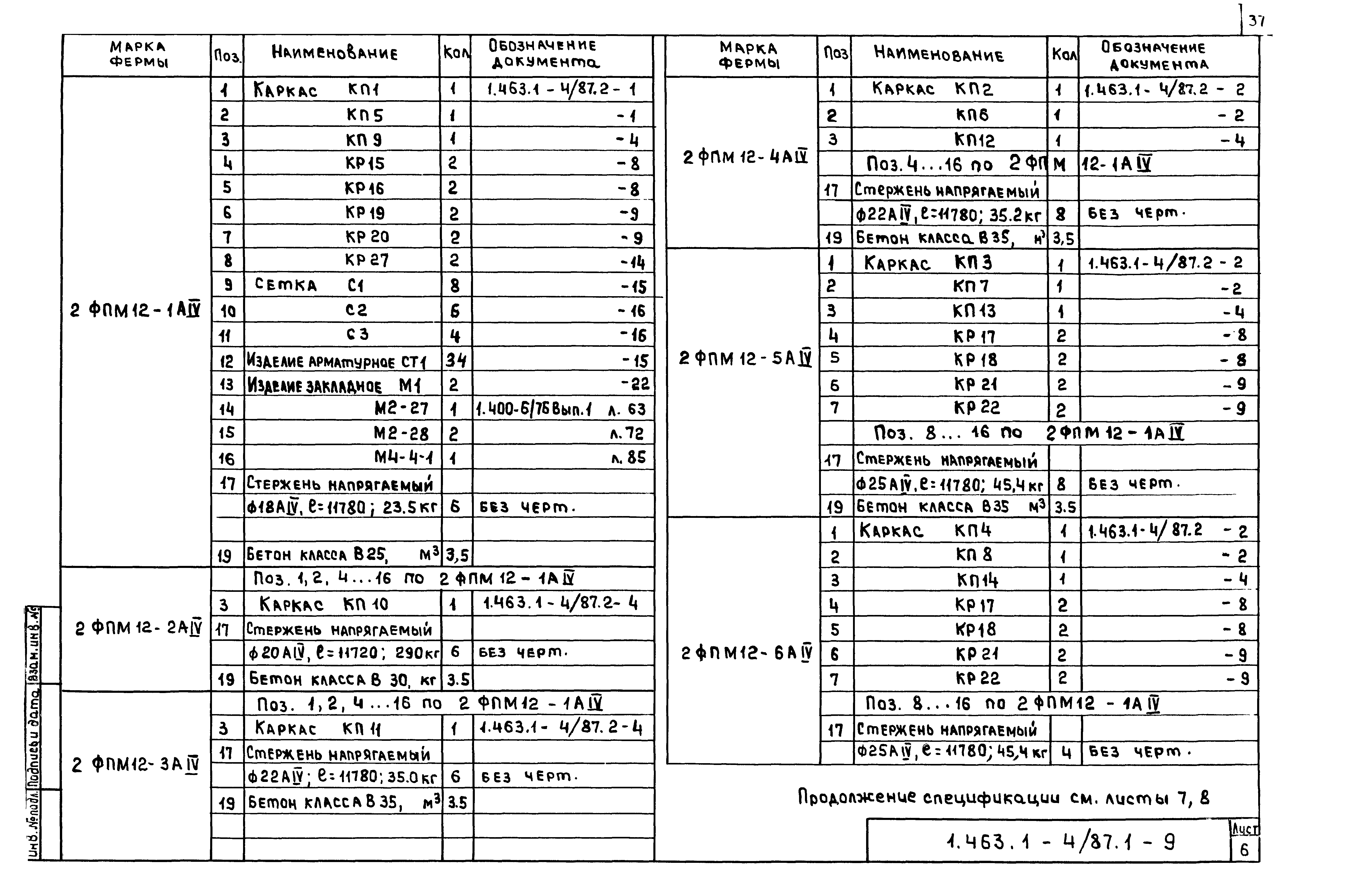 Серия 1.463.1-4/87