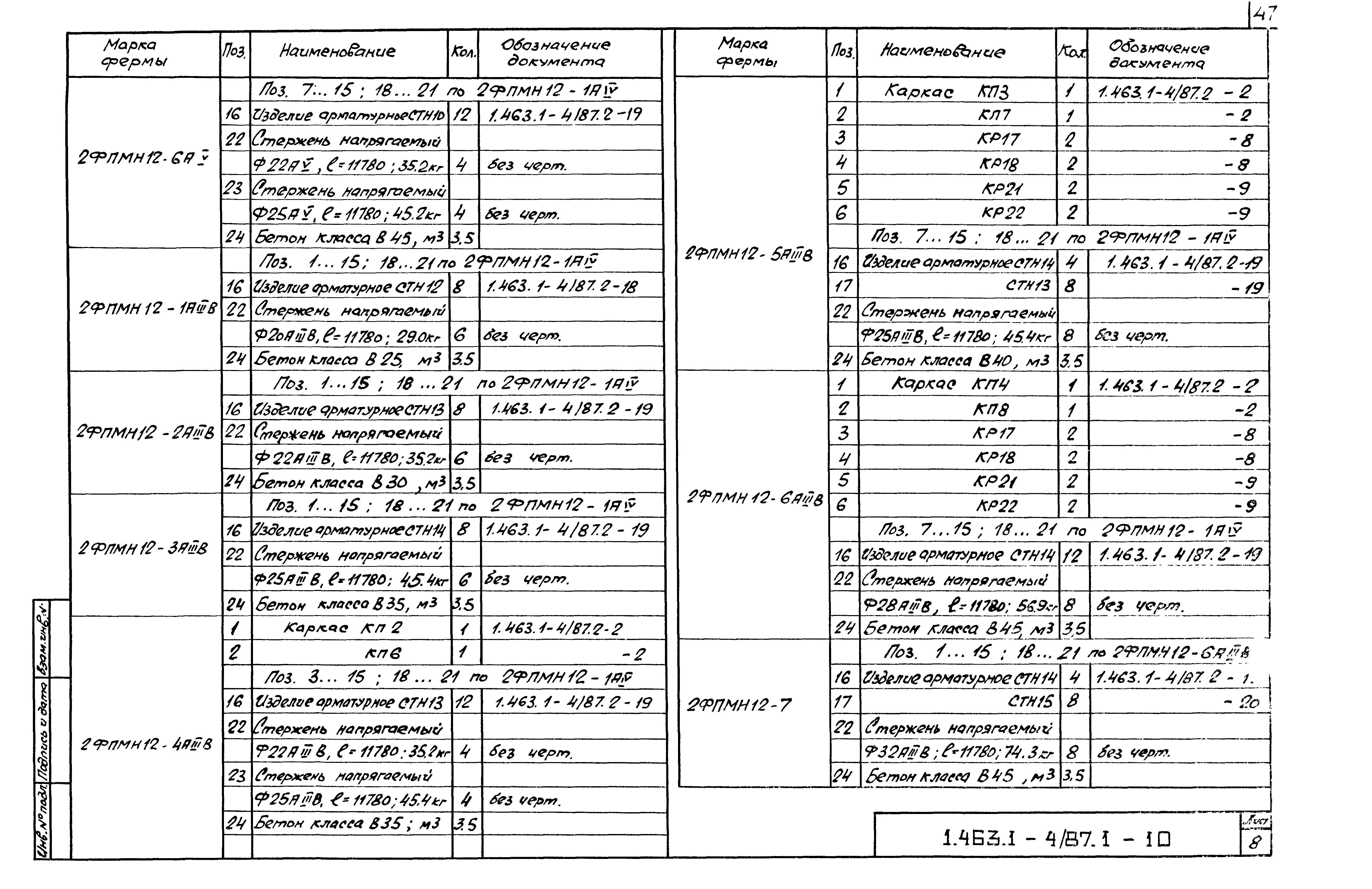 Серия 1.463.1-4/87