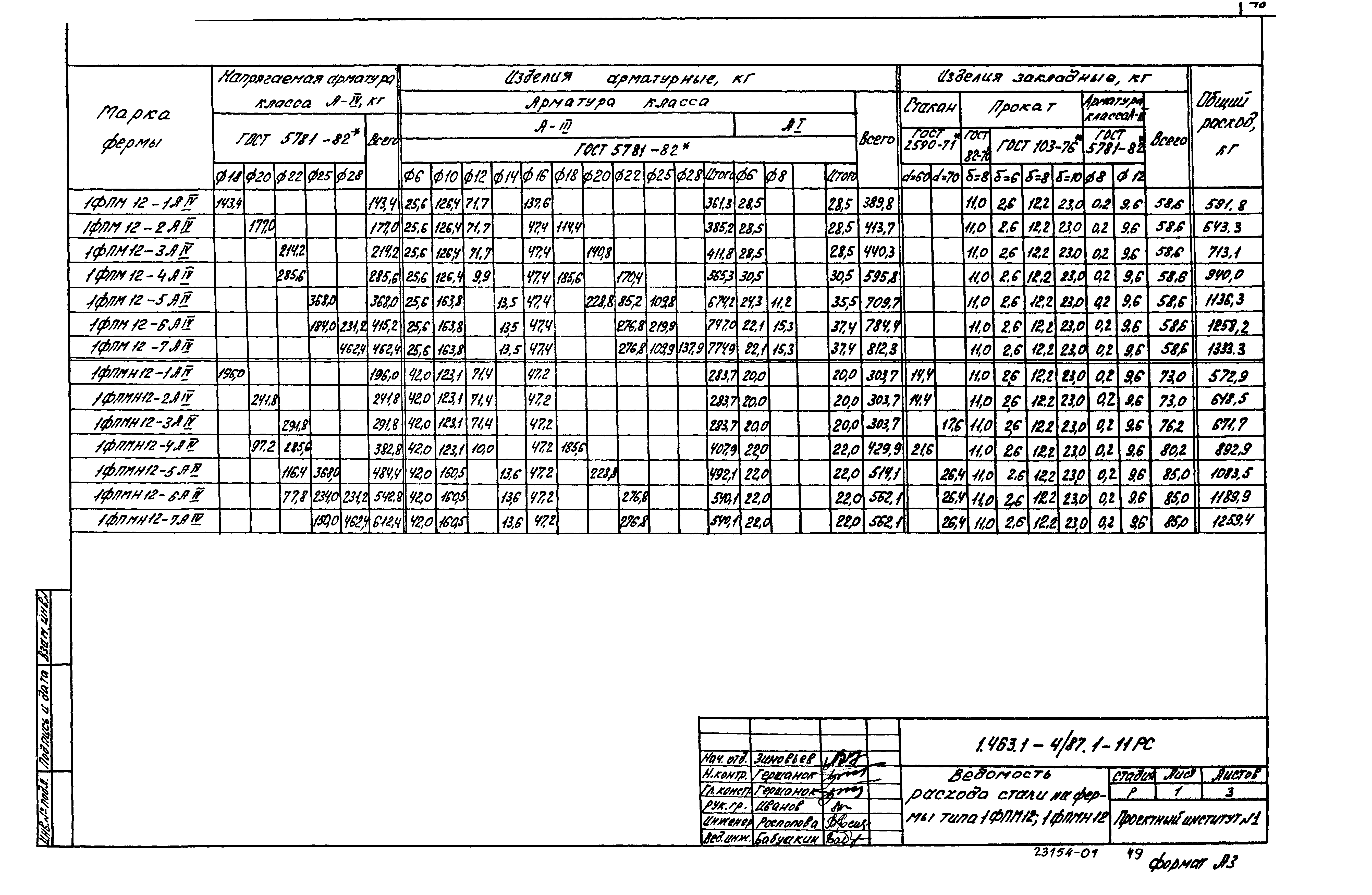 Серия 1.463.1-4/87