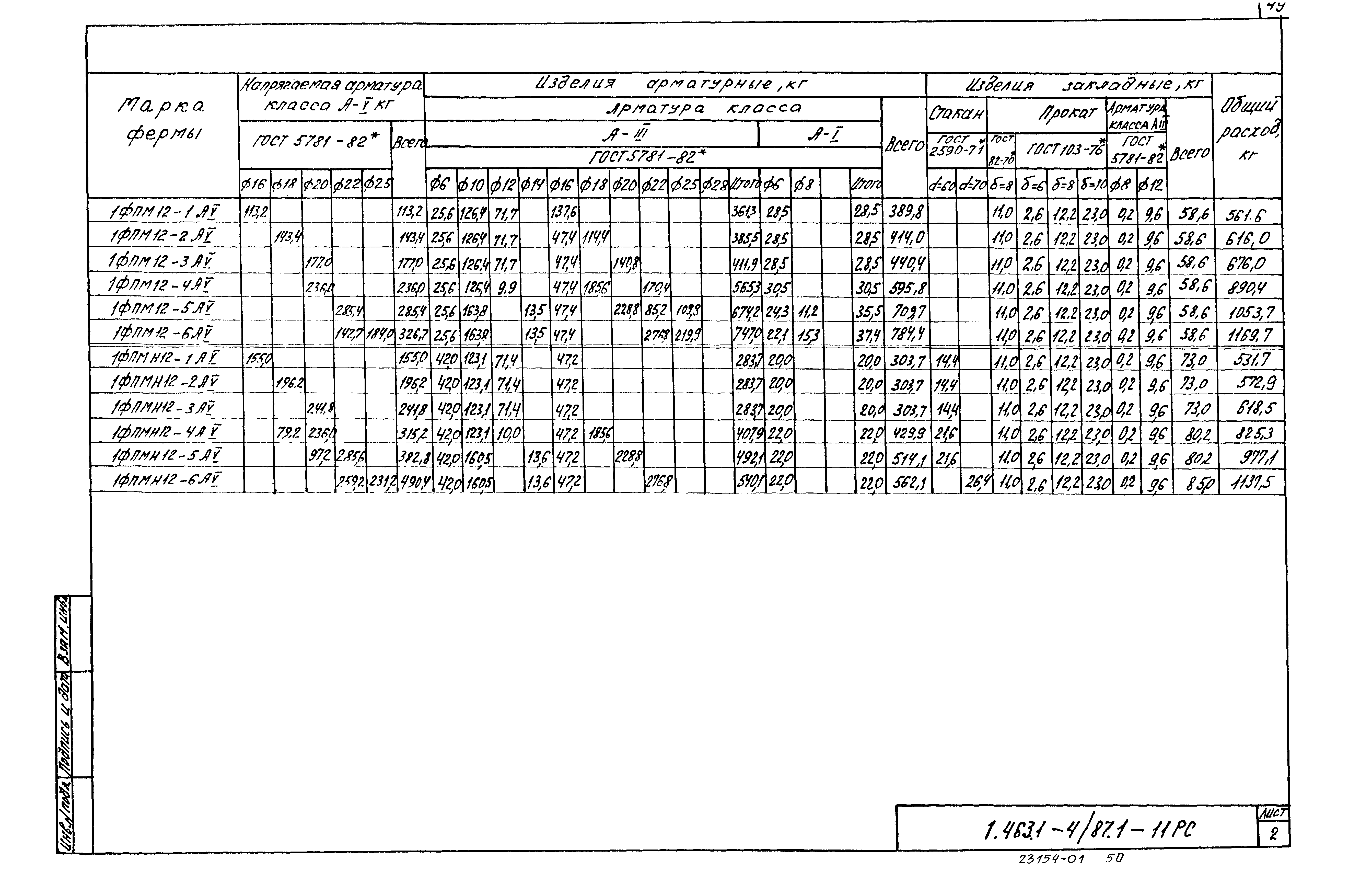 Серия 1.463.1-4/87