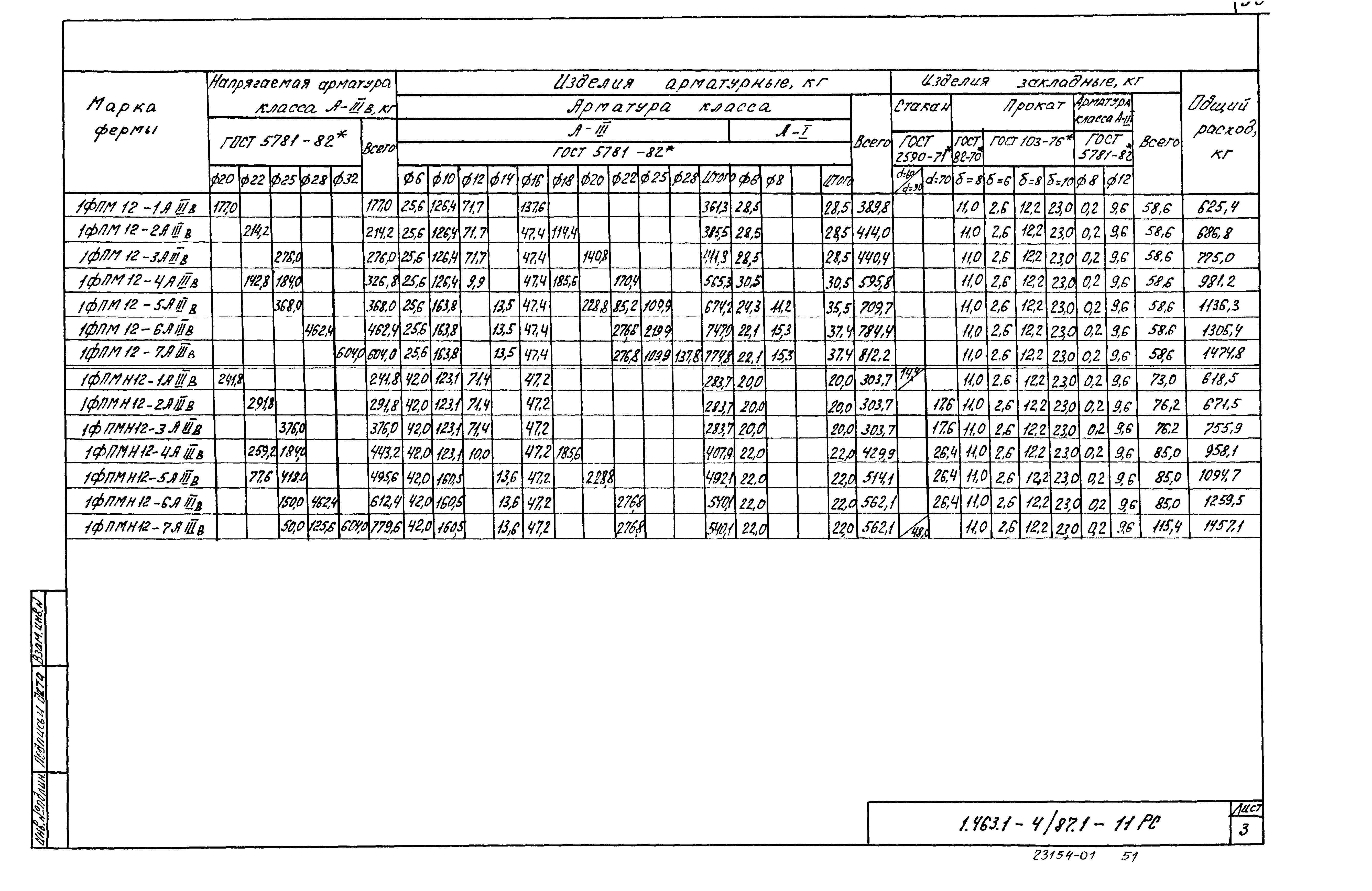 Серия 1.463.1-4/87