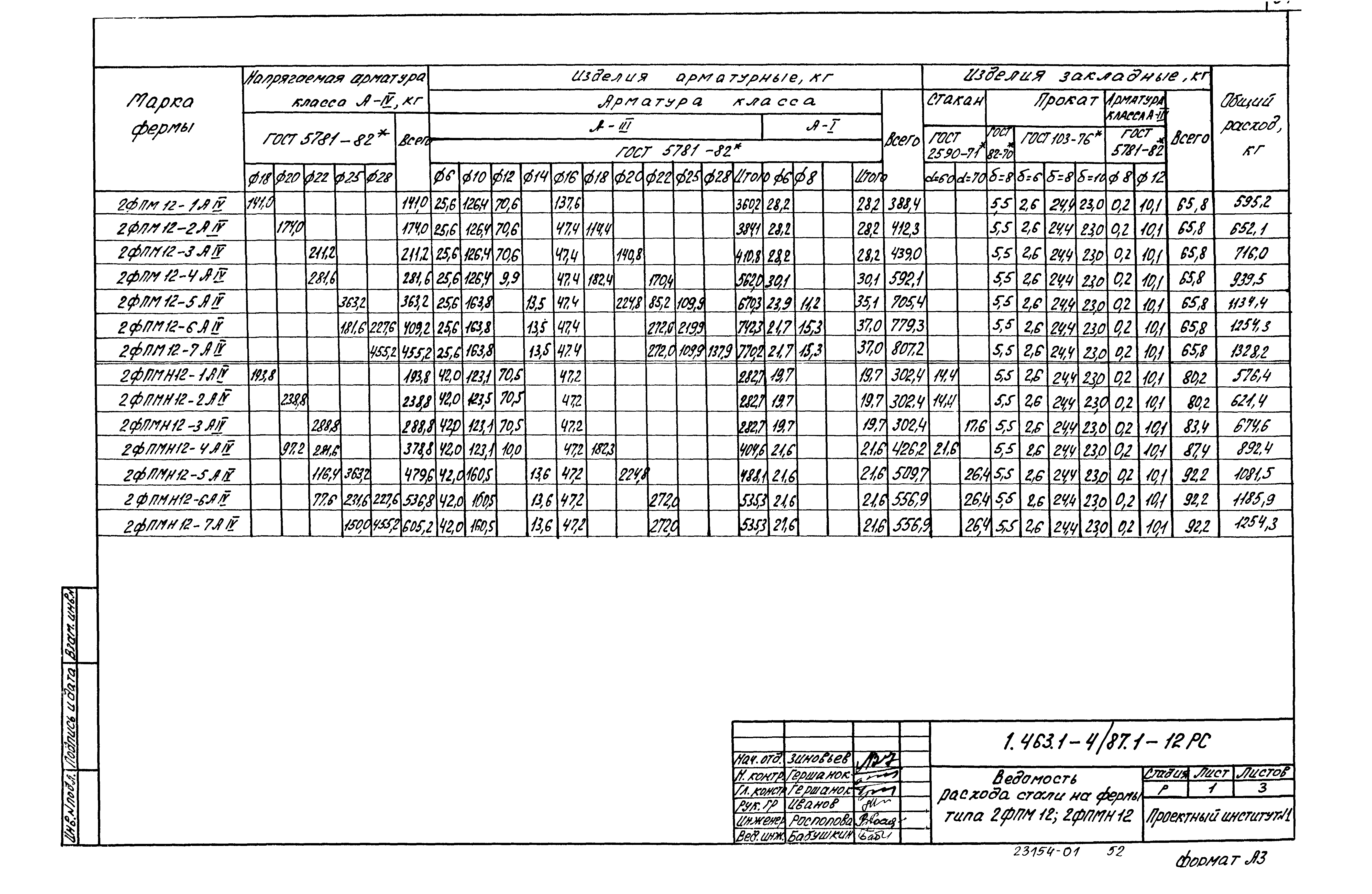 Серия 1.463.1-4/87