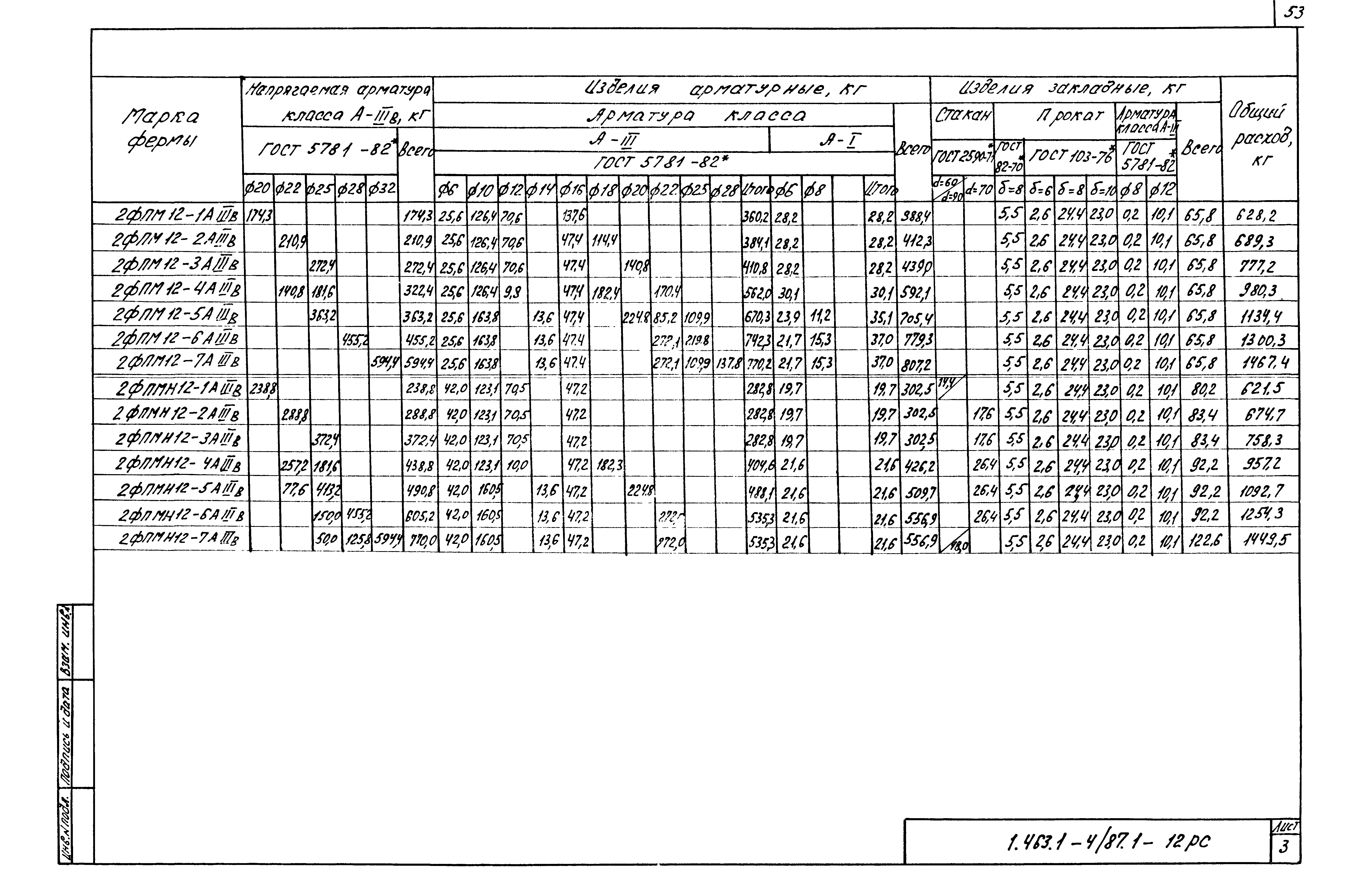 Серия 1.463.1-4/87