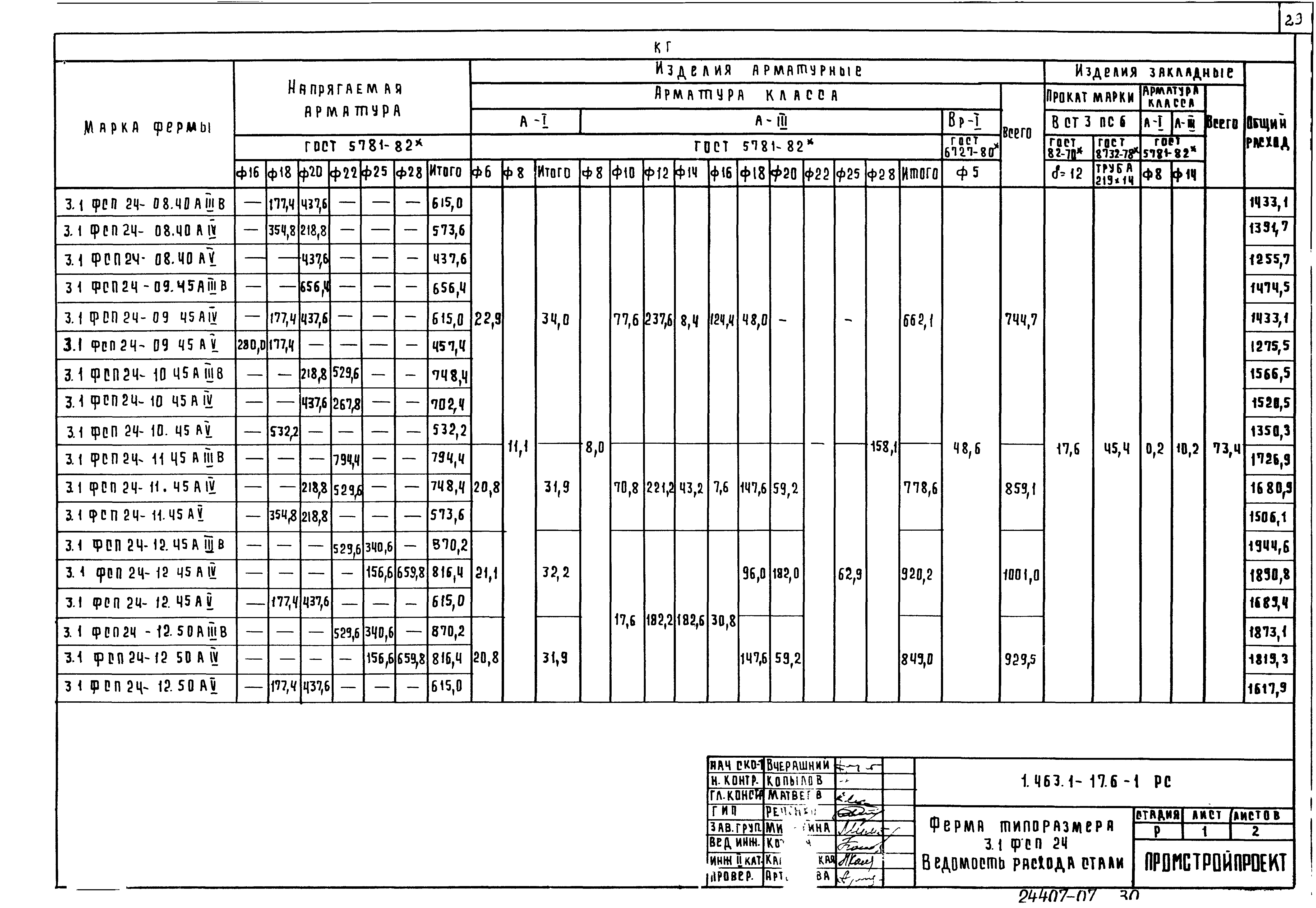 Серия 1.463.1-17