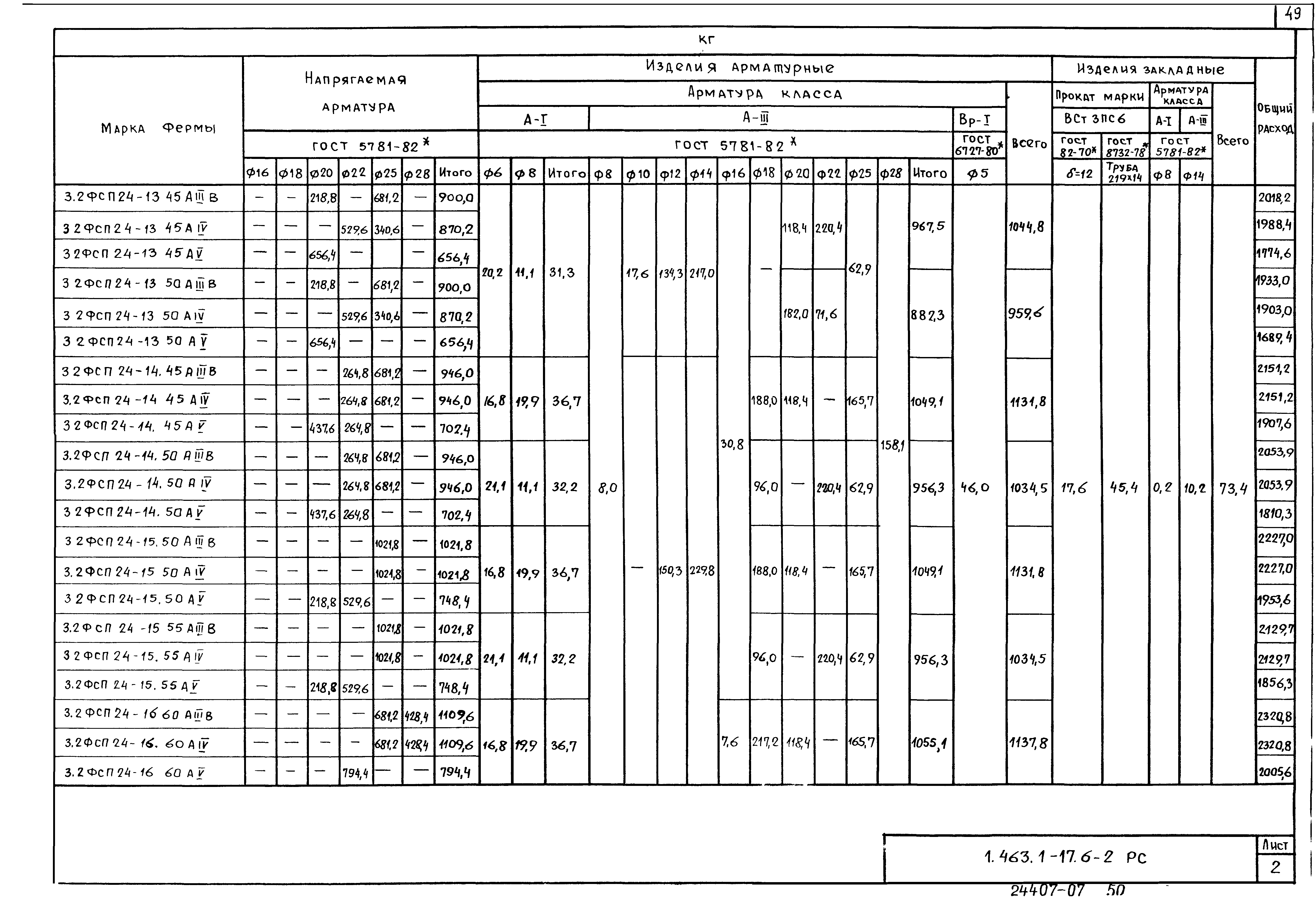 Серия 1.463.1-17