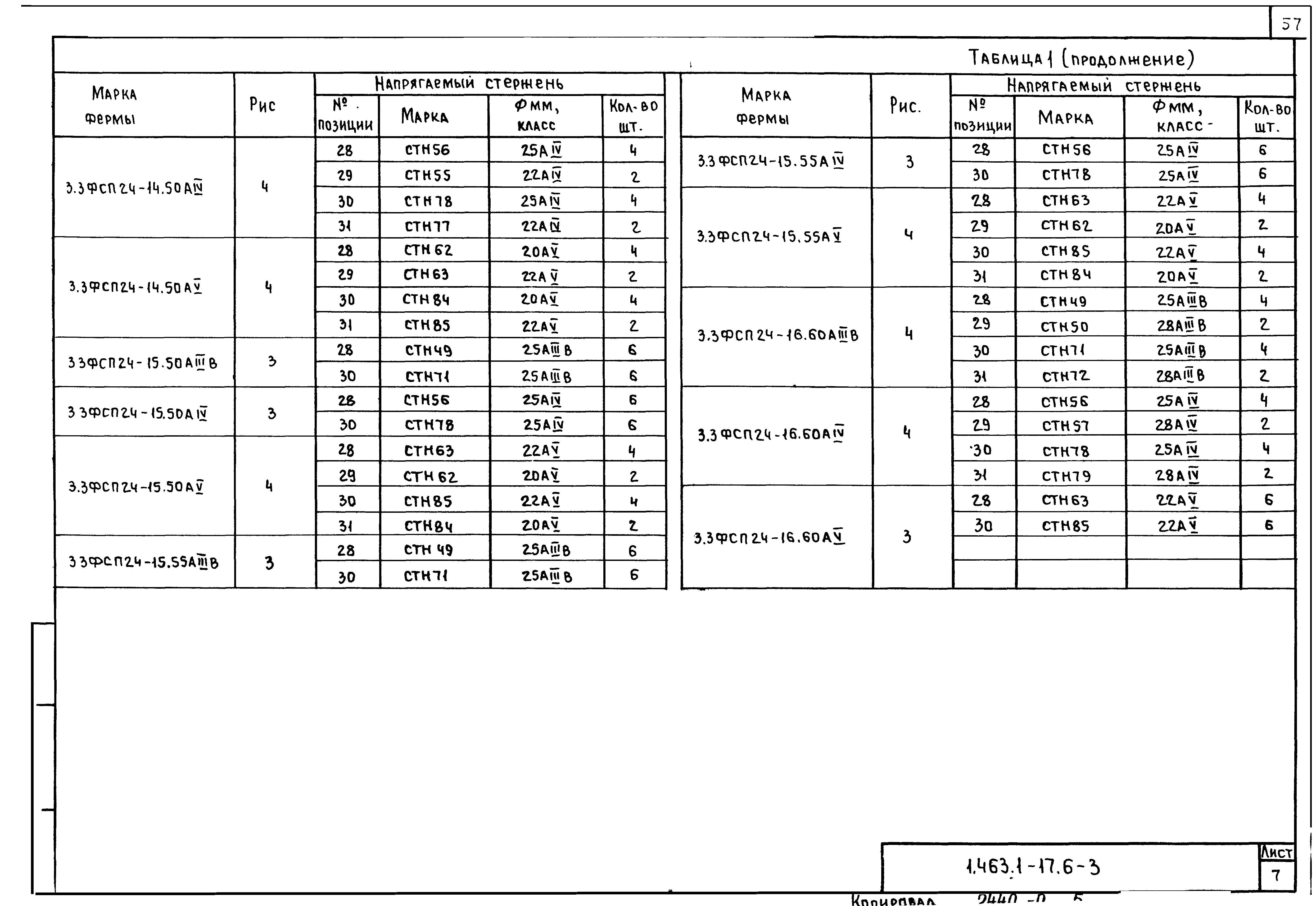 Серия 1.463.1-17