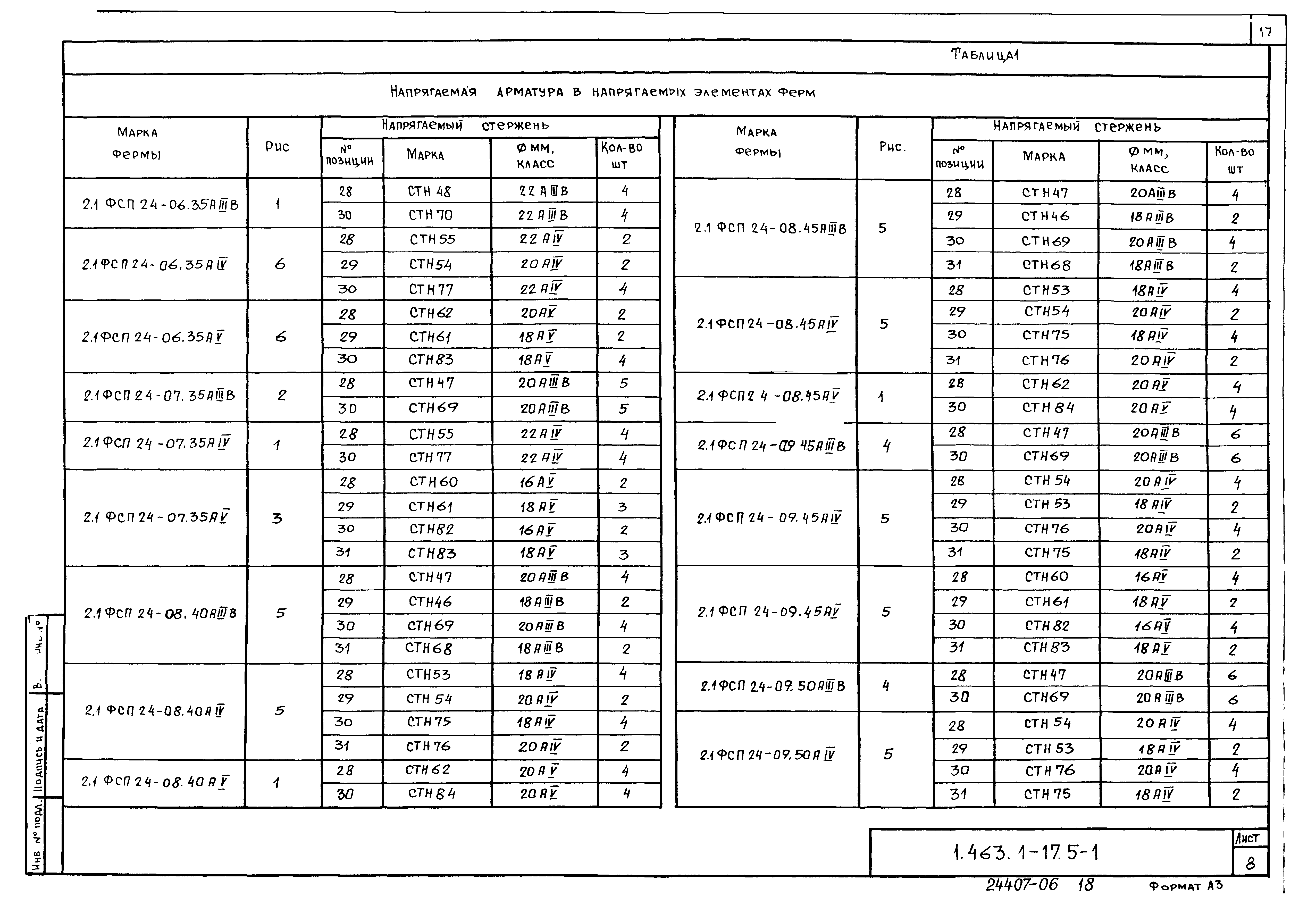 Серия 1.463.1-17