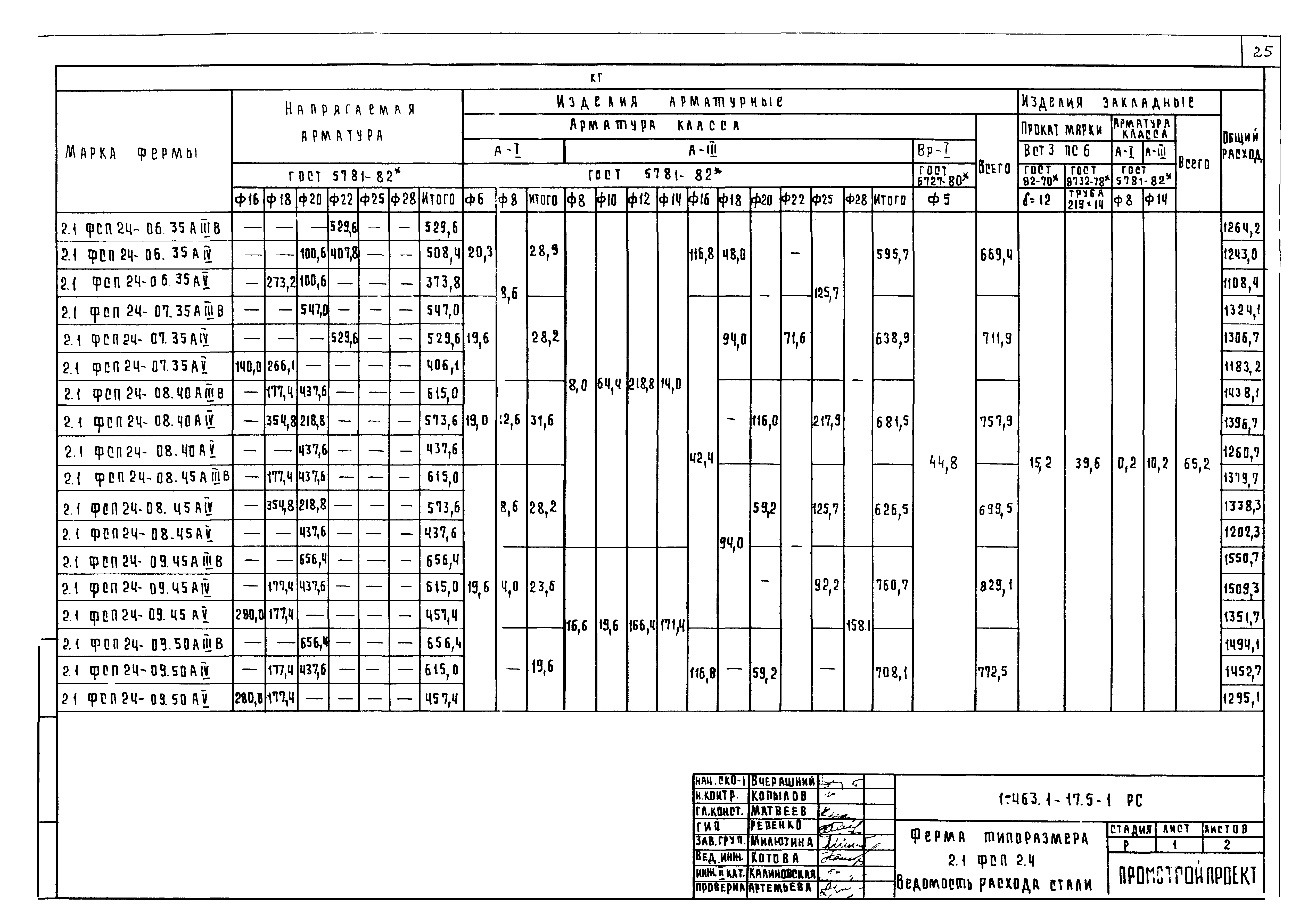 Серия 1.463.1-17