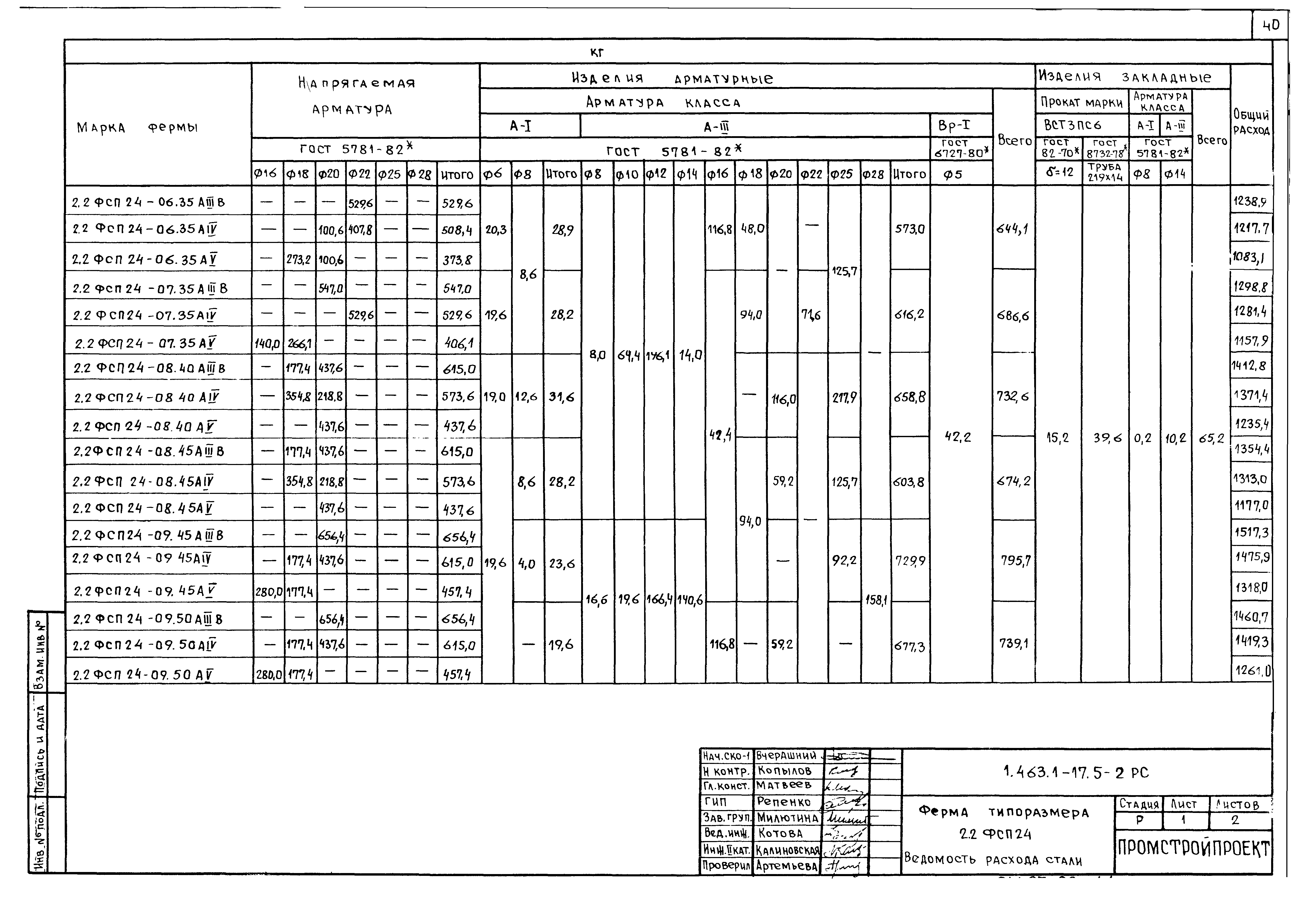 Серия 1.463.1-17