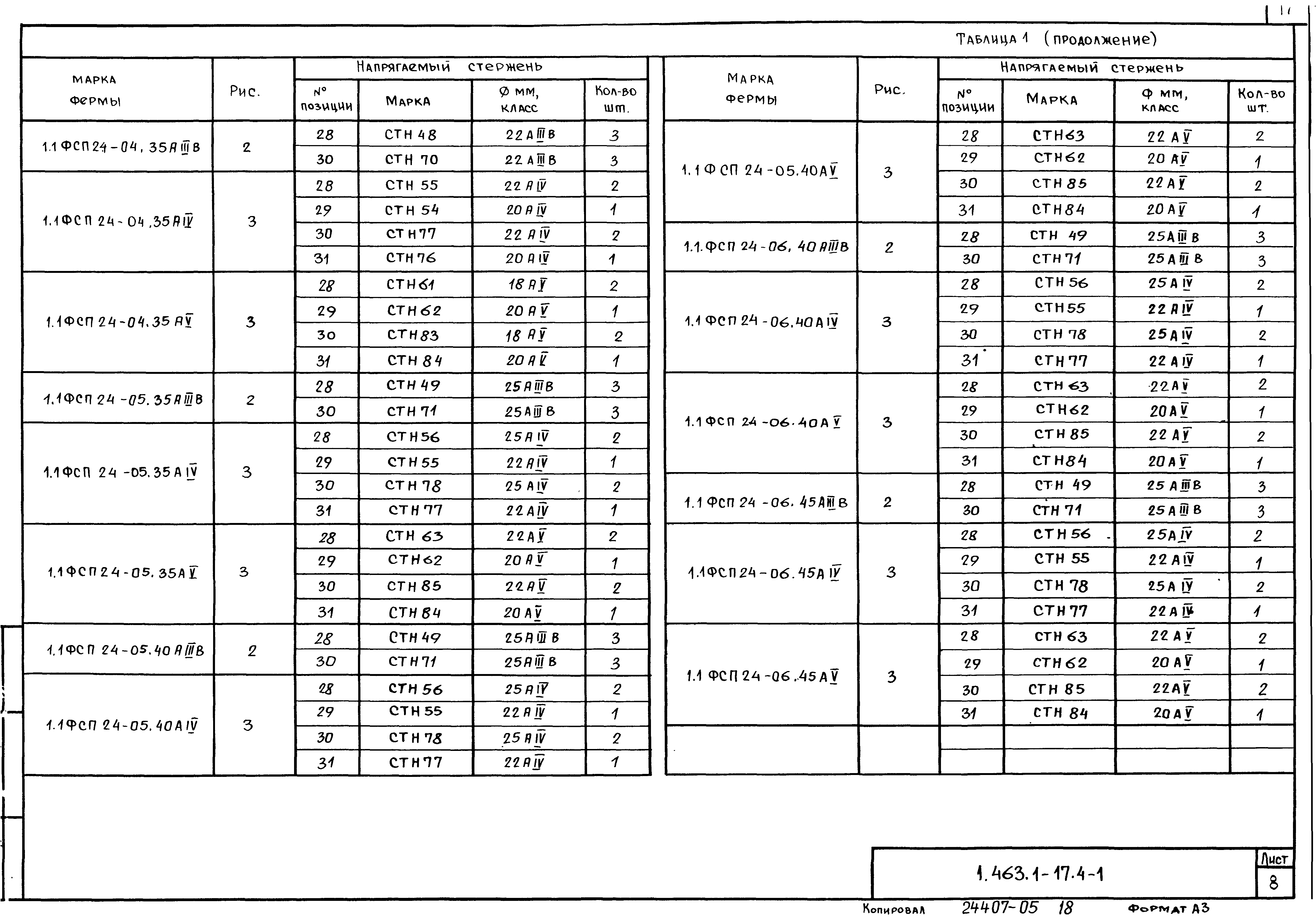 Серия 1.463.1-17