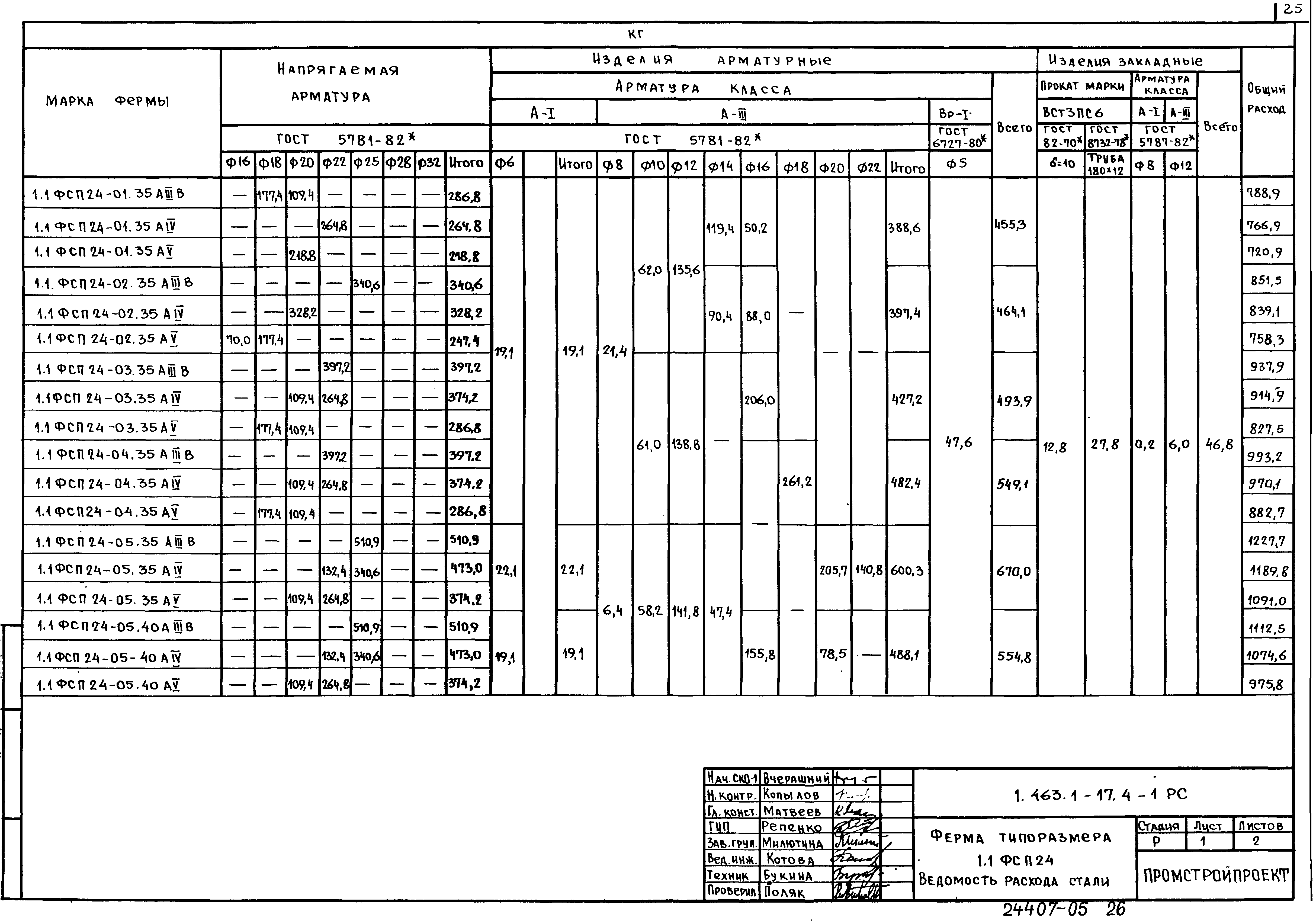 Серия 1.463.1-17