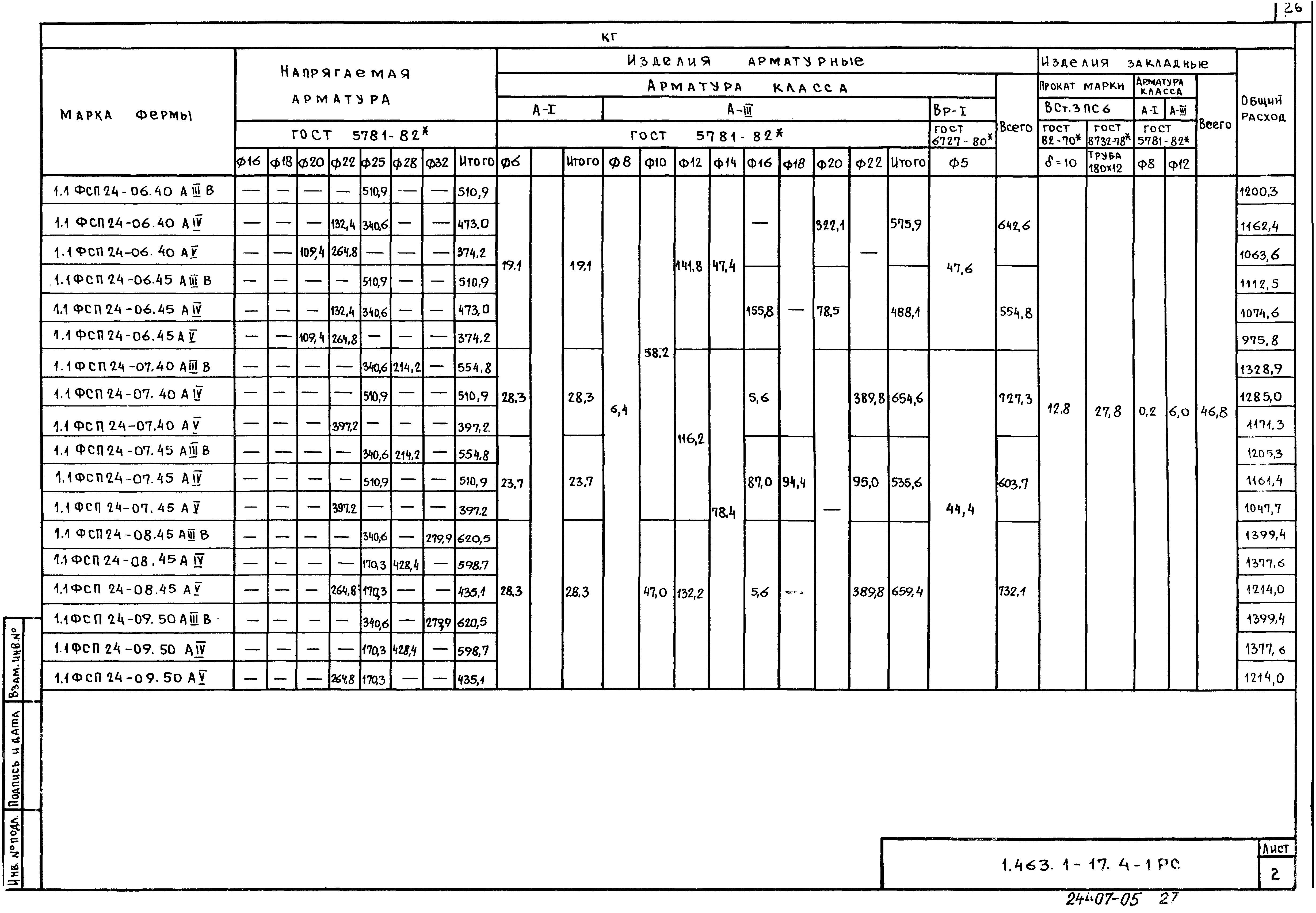 Серия 1.463.1-17