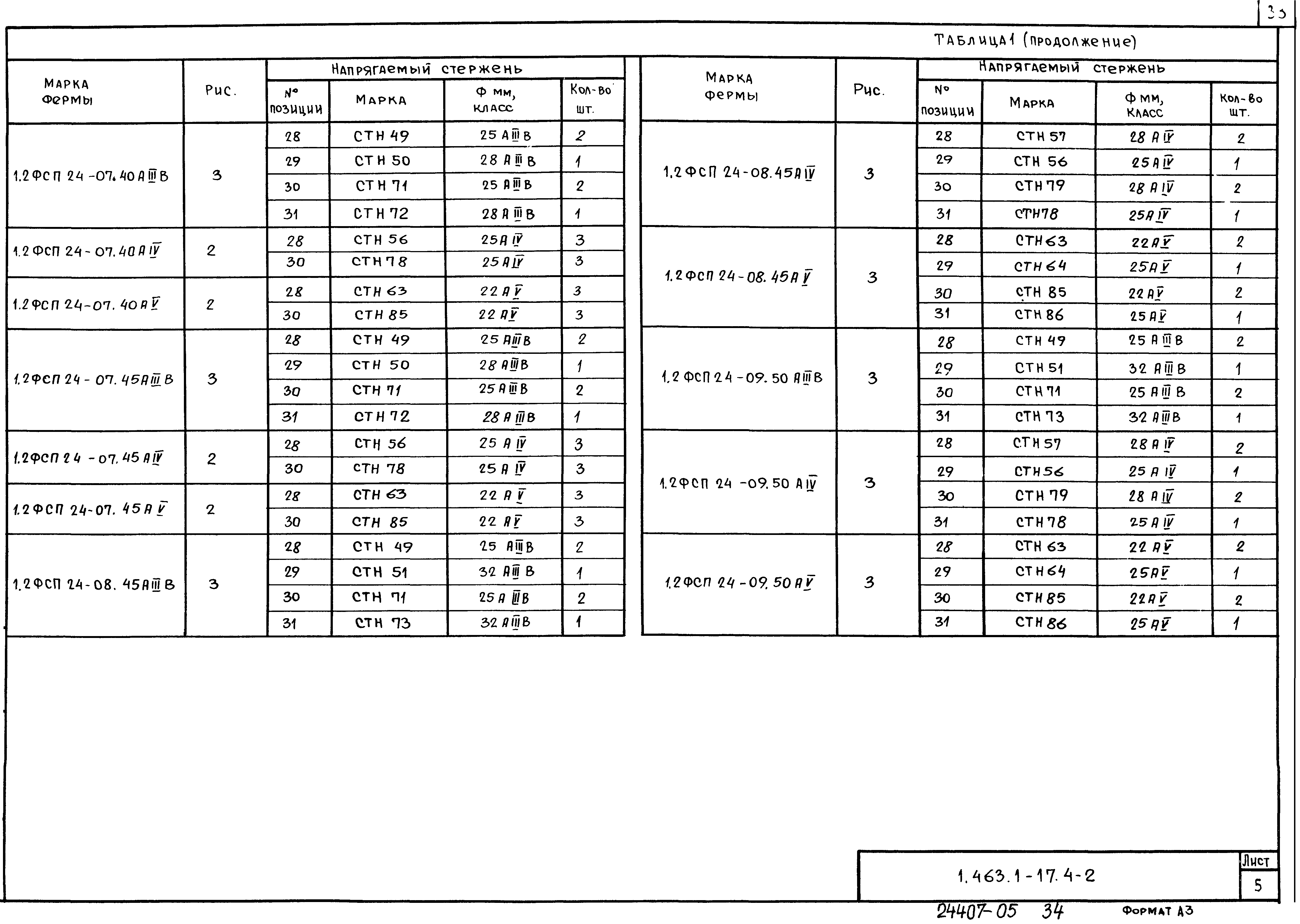 Серия 1.463.1-17