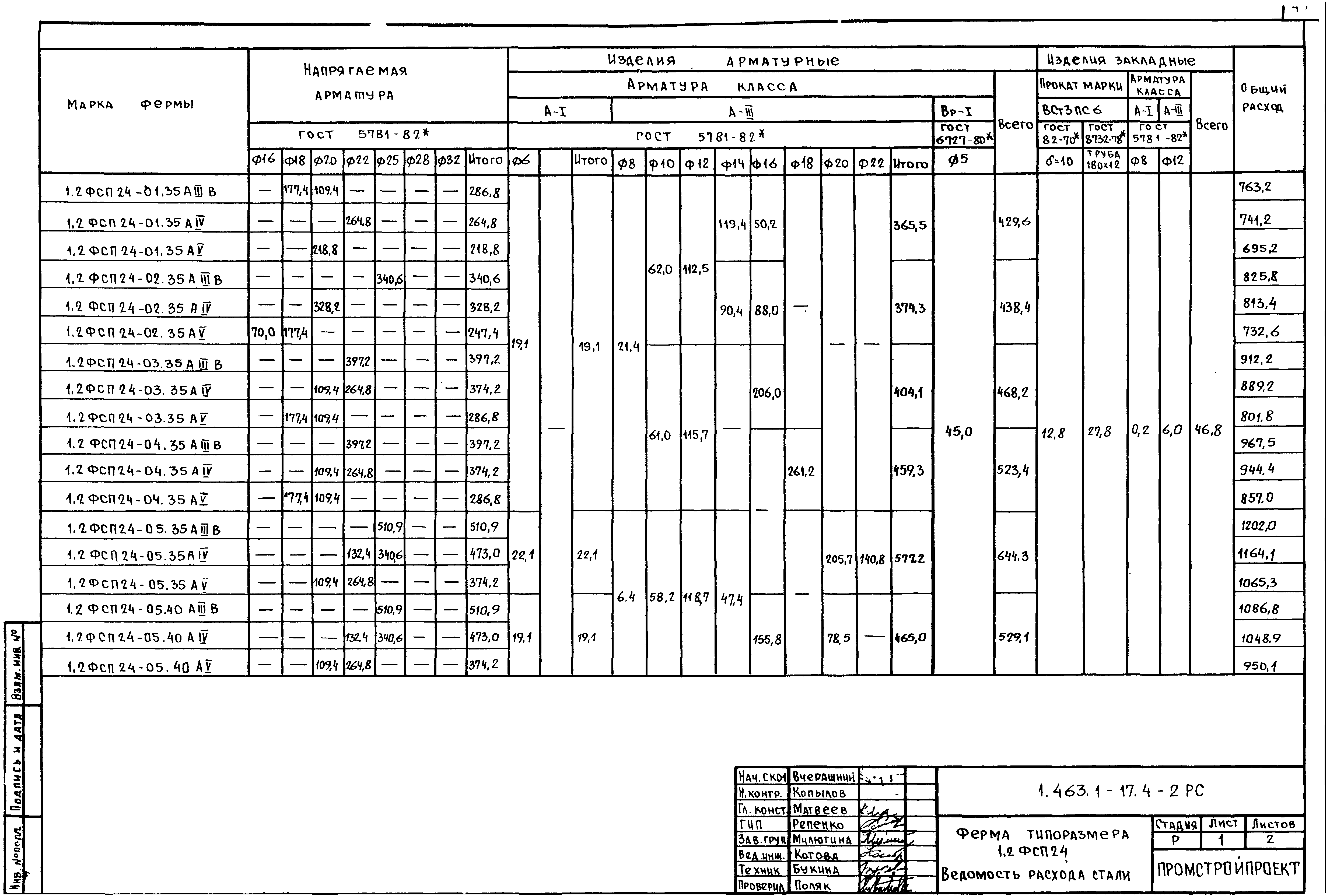 Серия 1.463.1-17