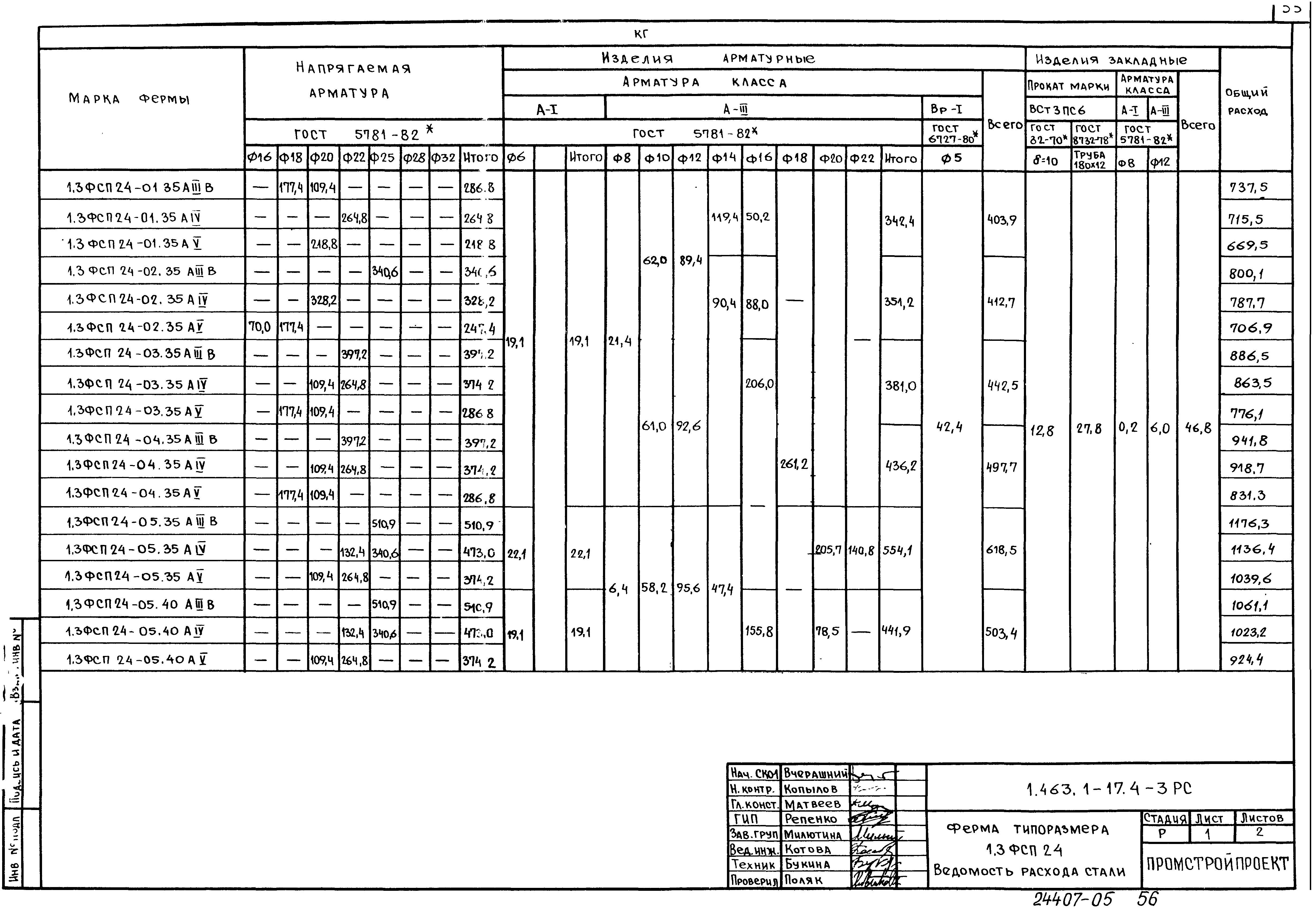 Серия 1.463.1-17