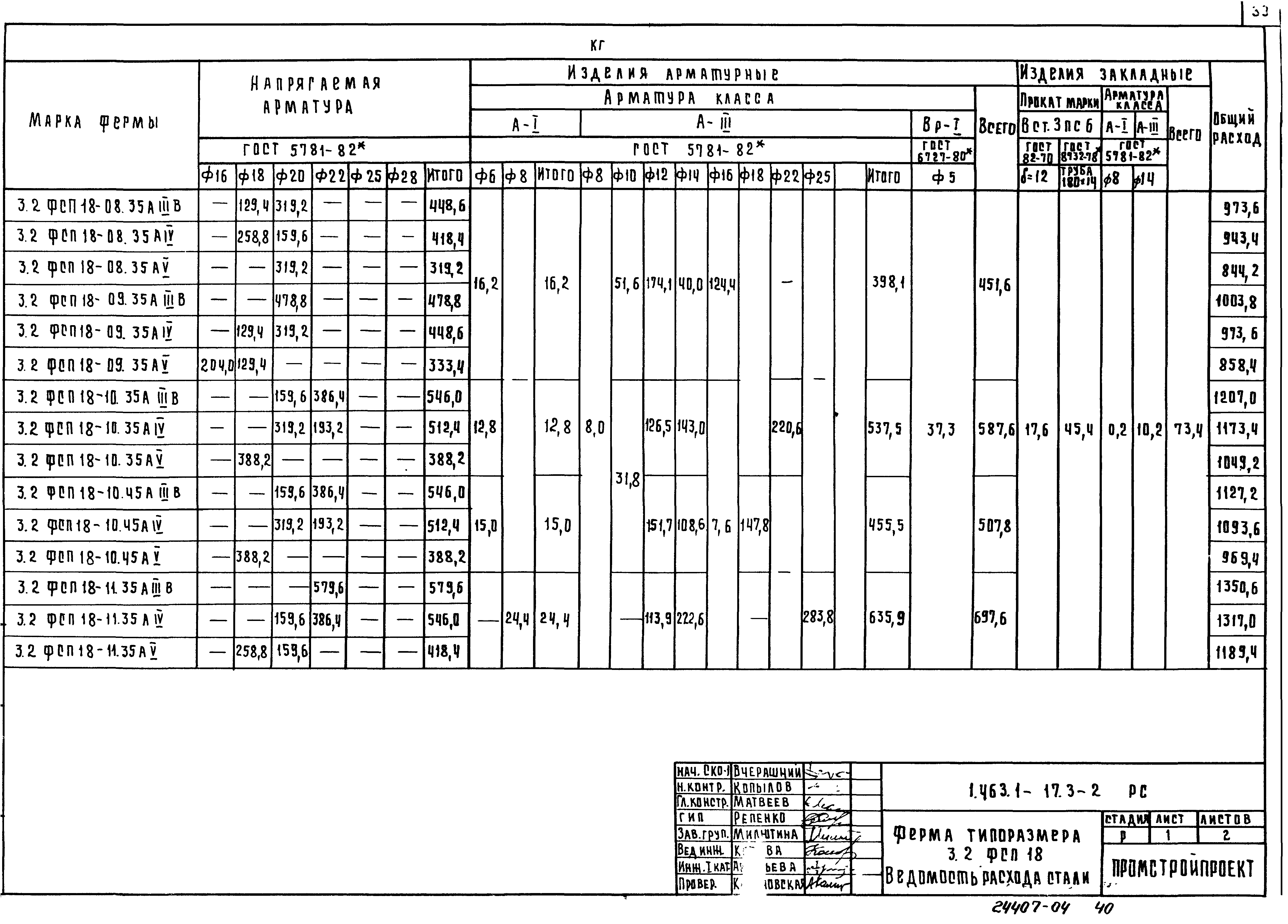 Серия 1.463.1-17