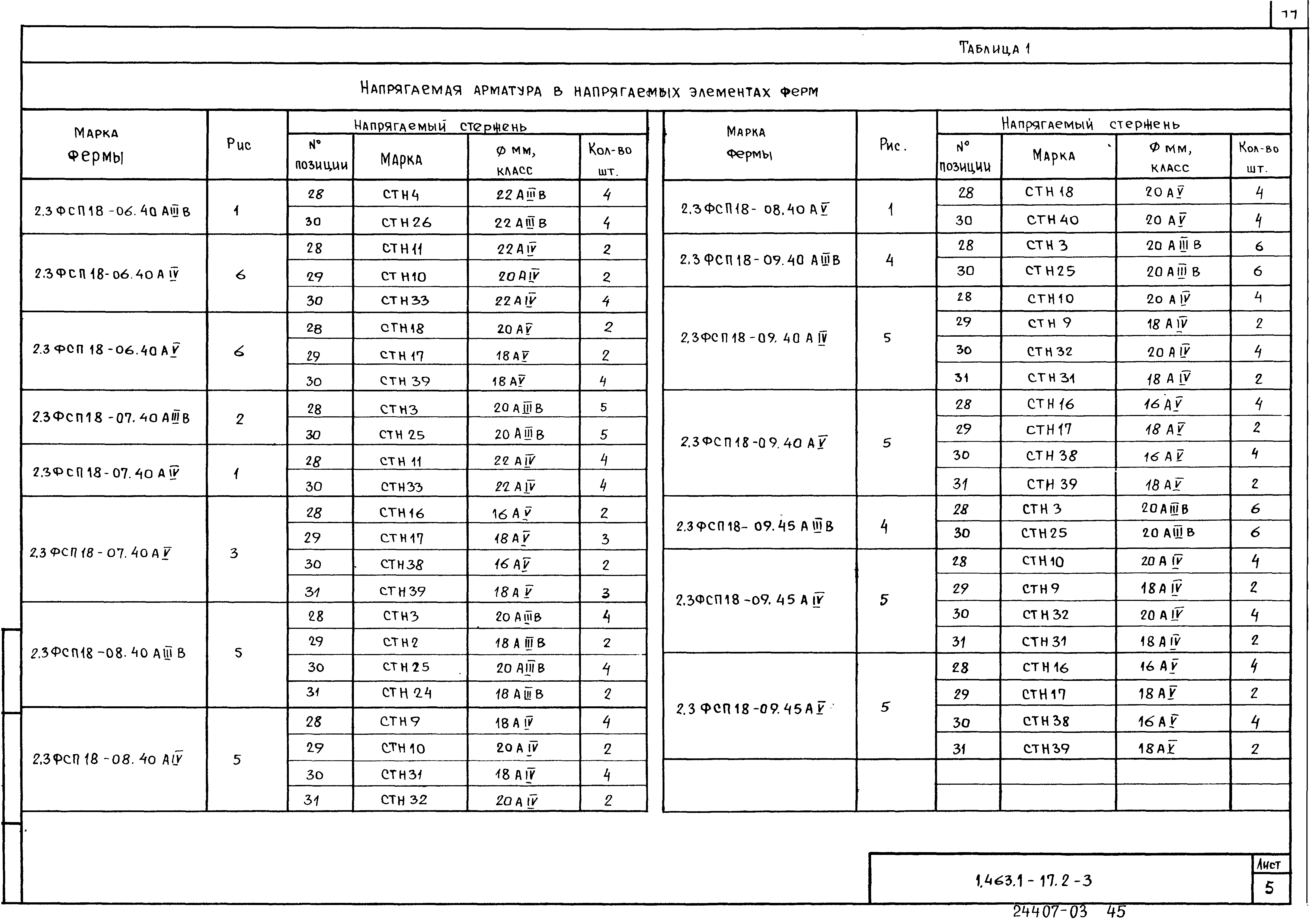 Серия 1.463.1-17