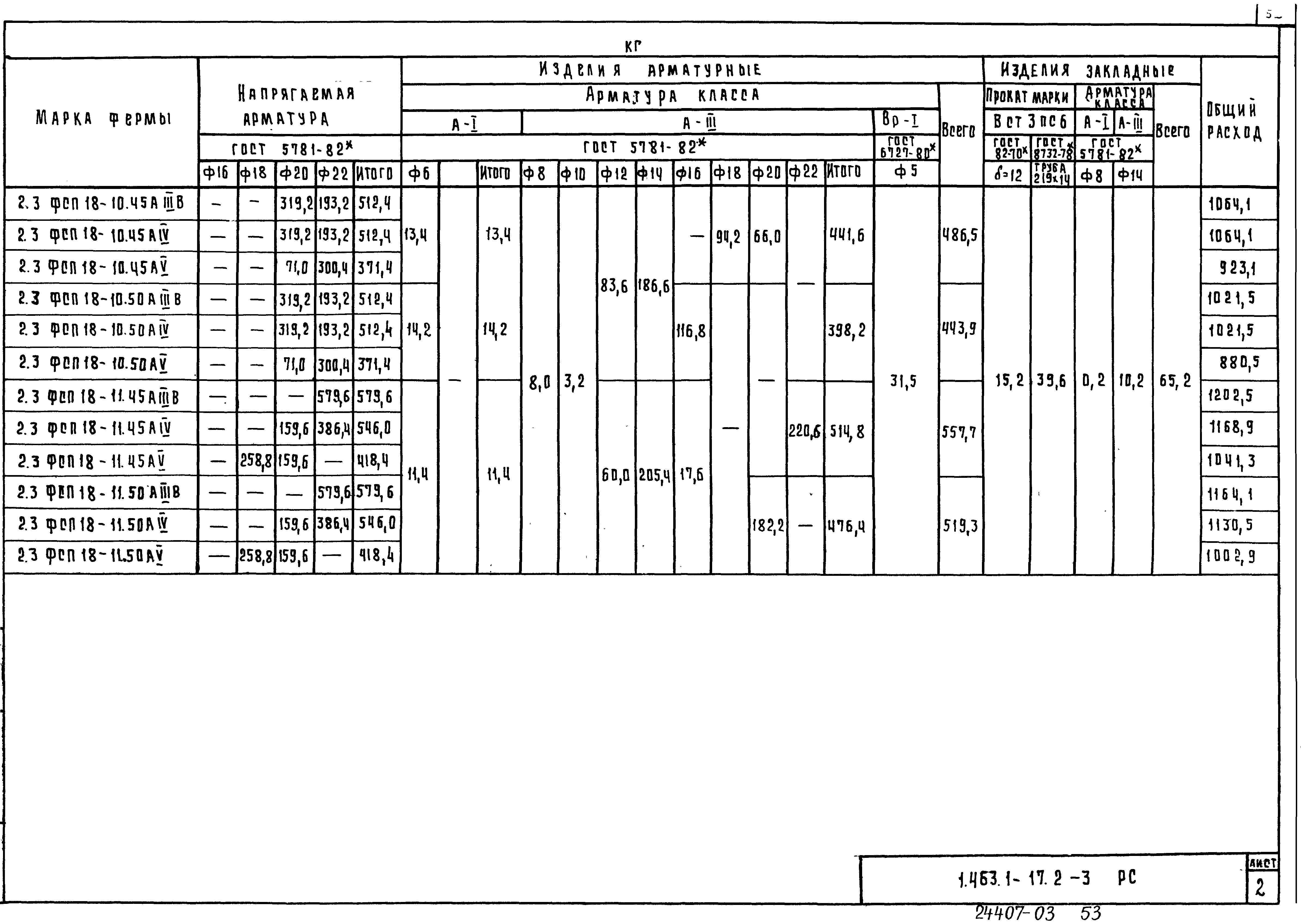Серия 1.463.1-17