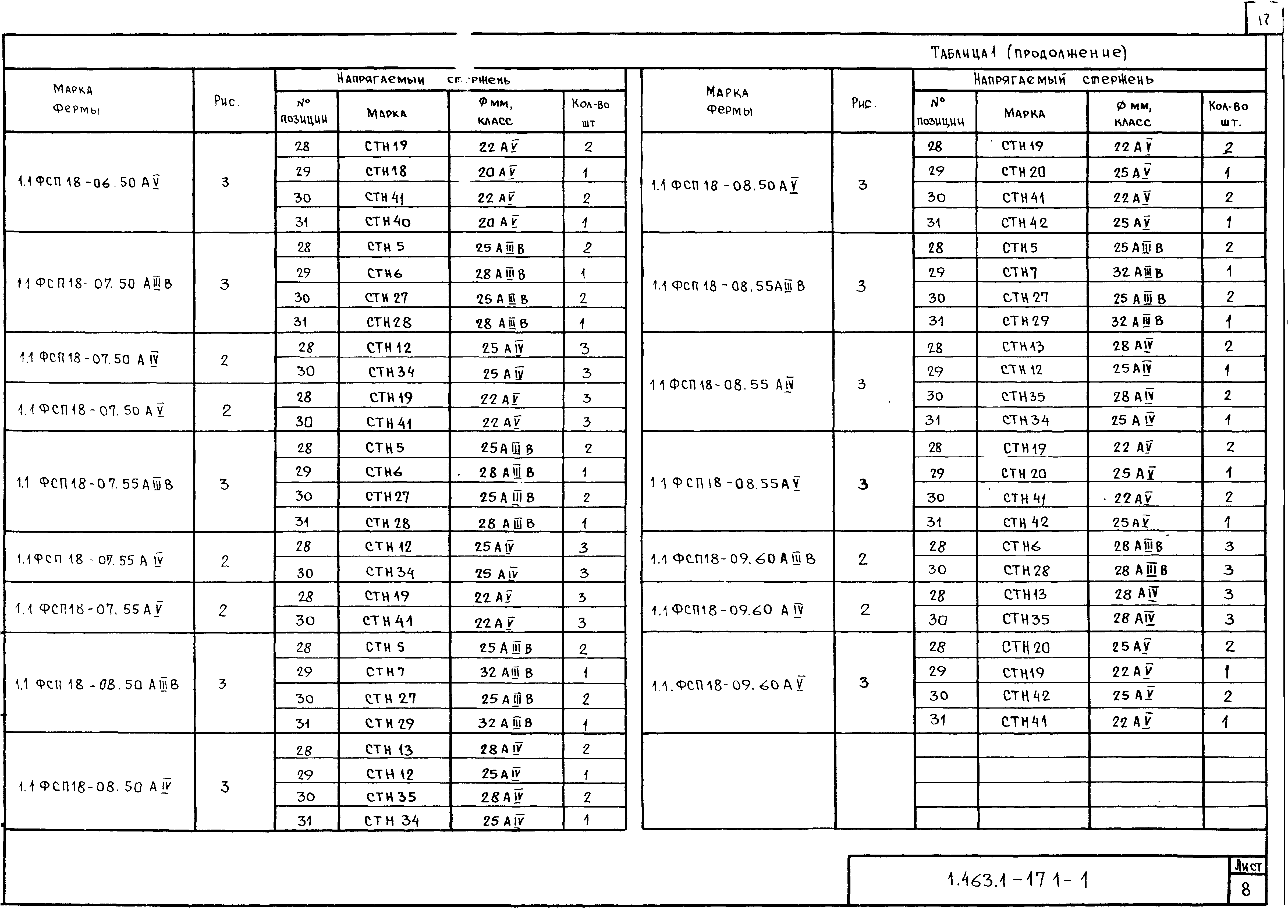 Серия 1.463.1-17