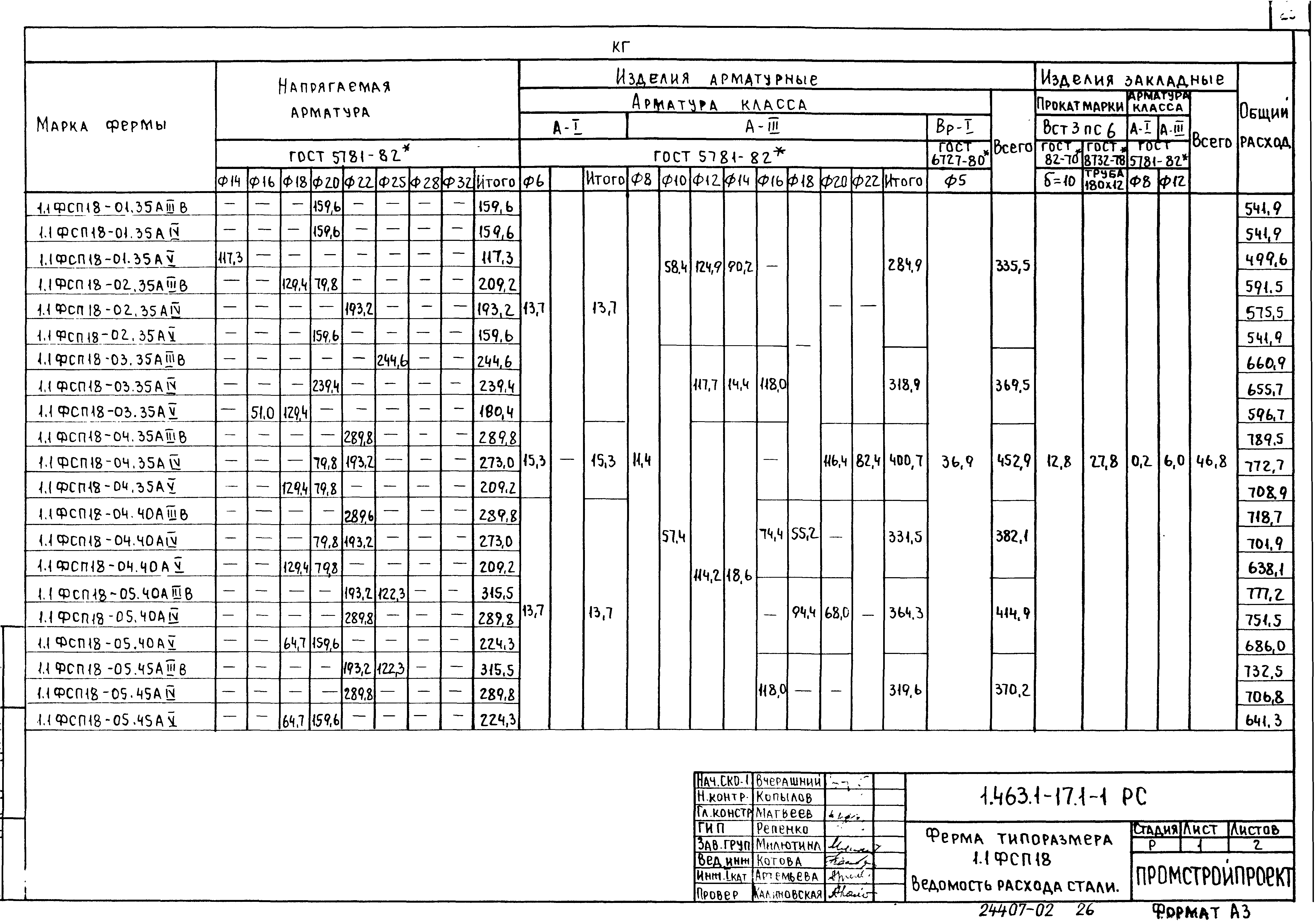 Серия 1.463.1-17