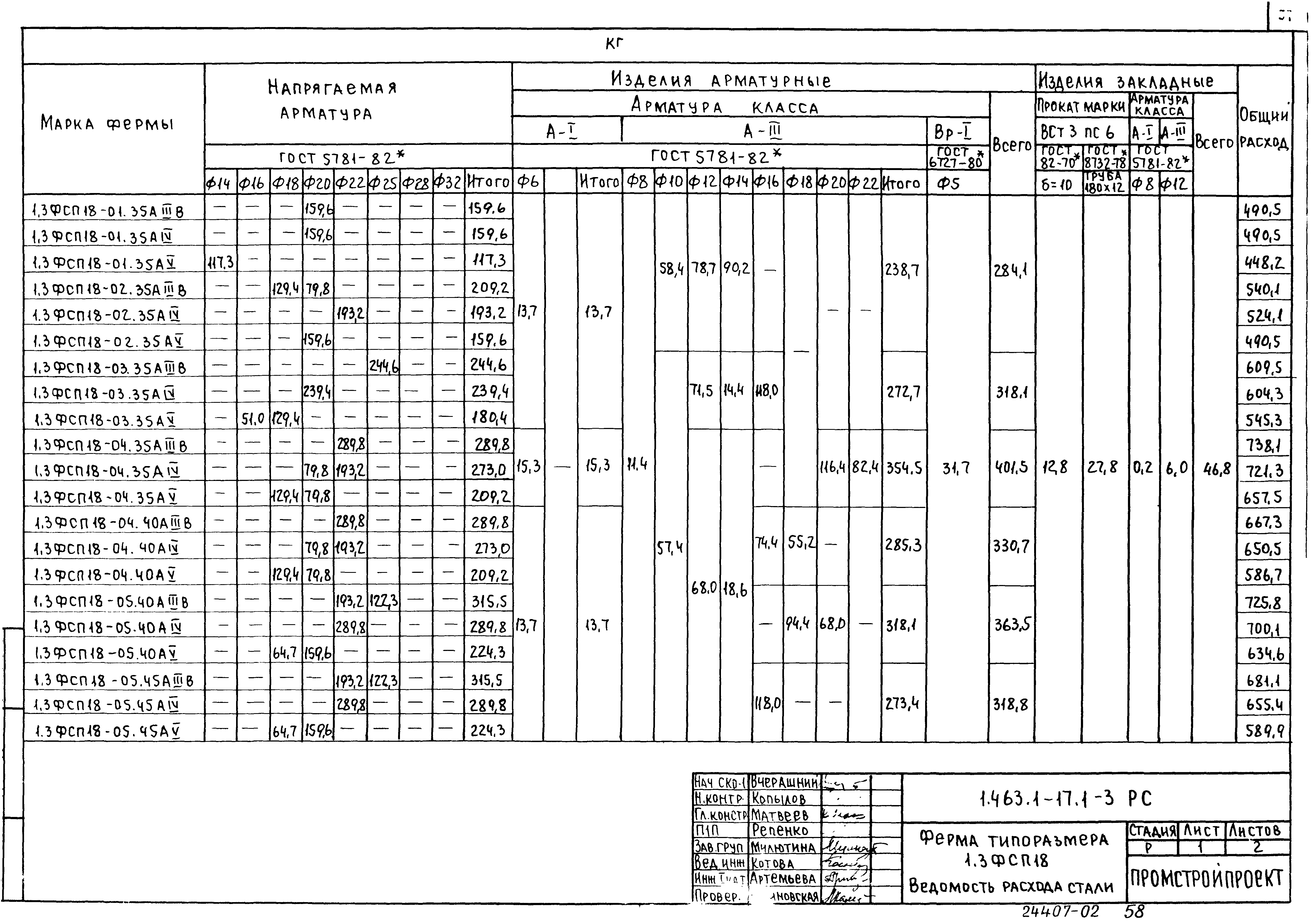 Серия 1.463.1-17