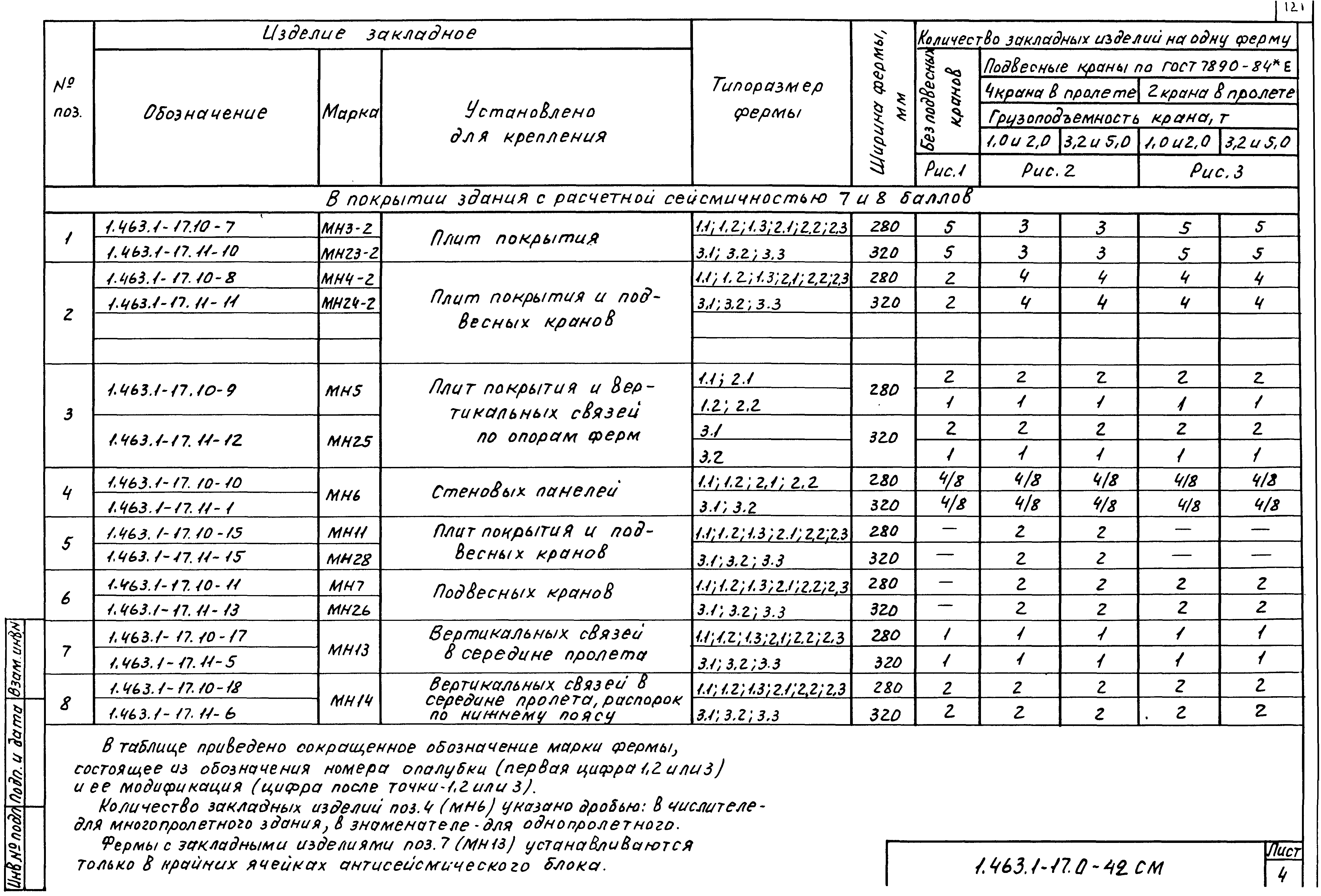 Серия 1.463.1-17