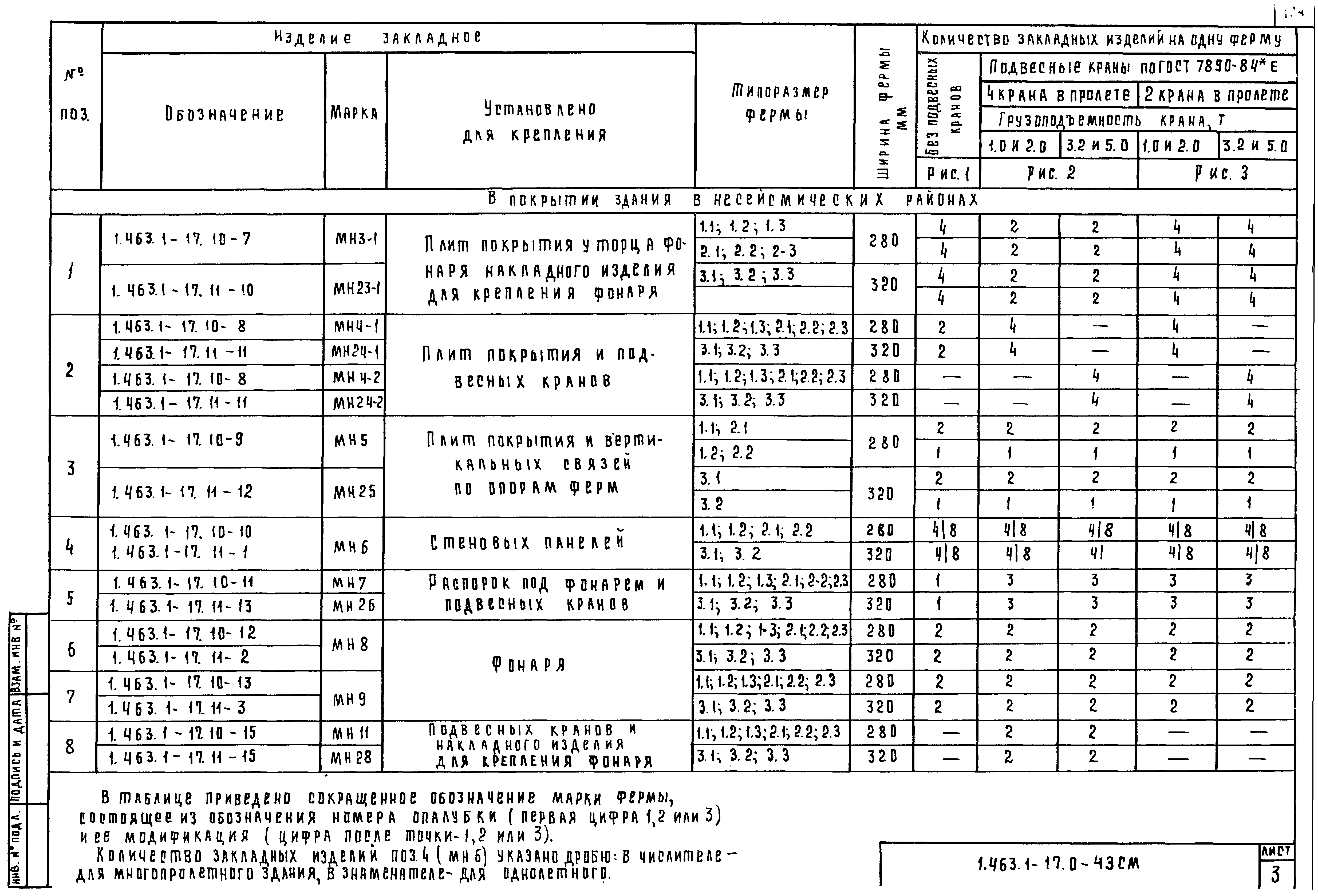 Серия 1.463.1-17