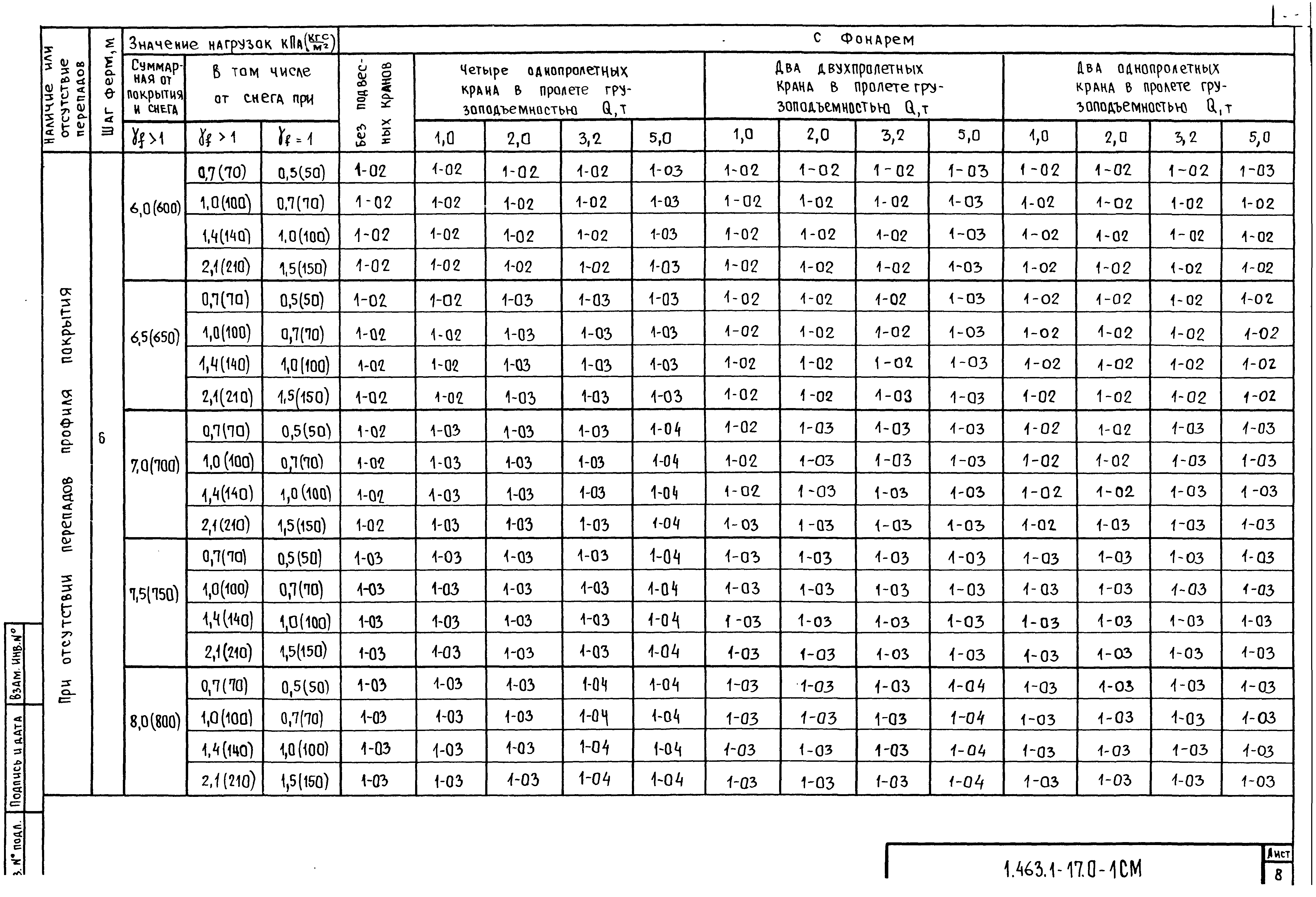 Серия 1.463.1-17