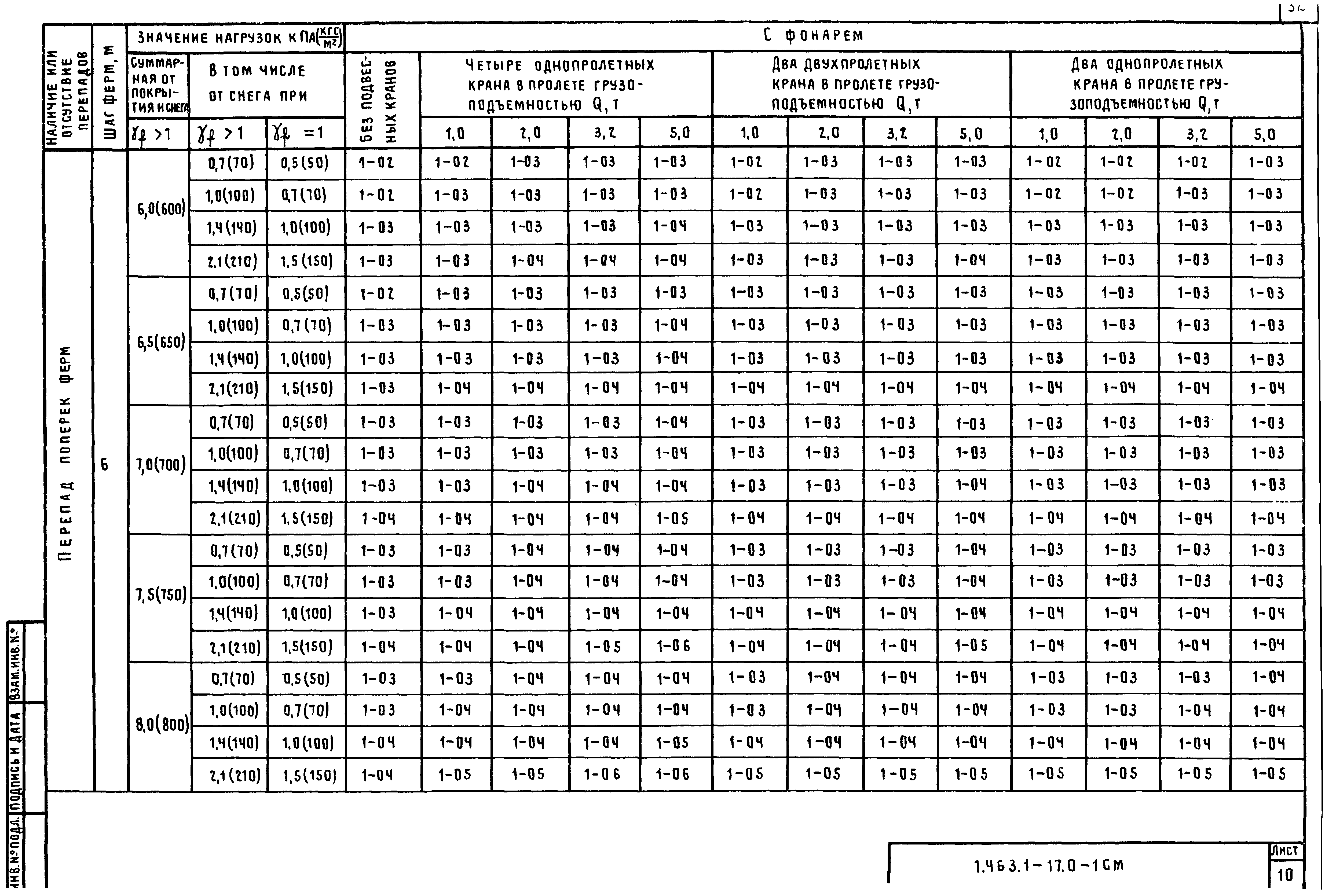 Серия 1.463.1-17