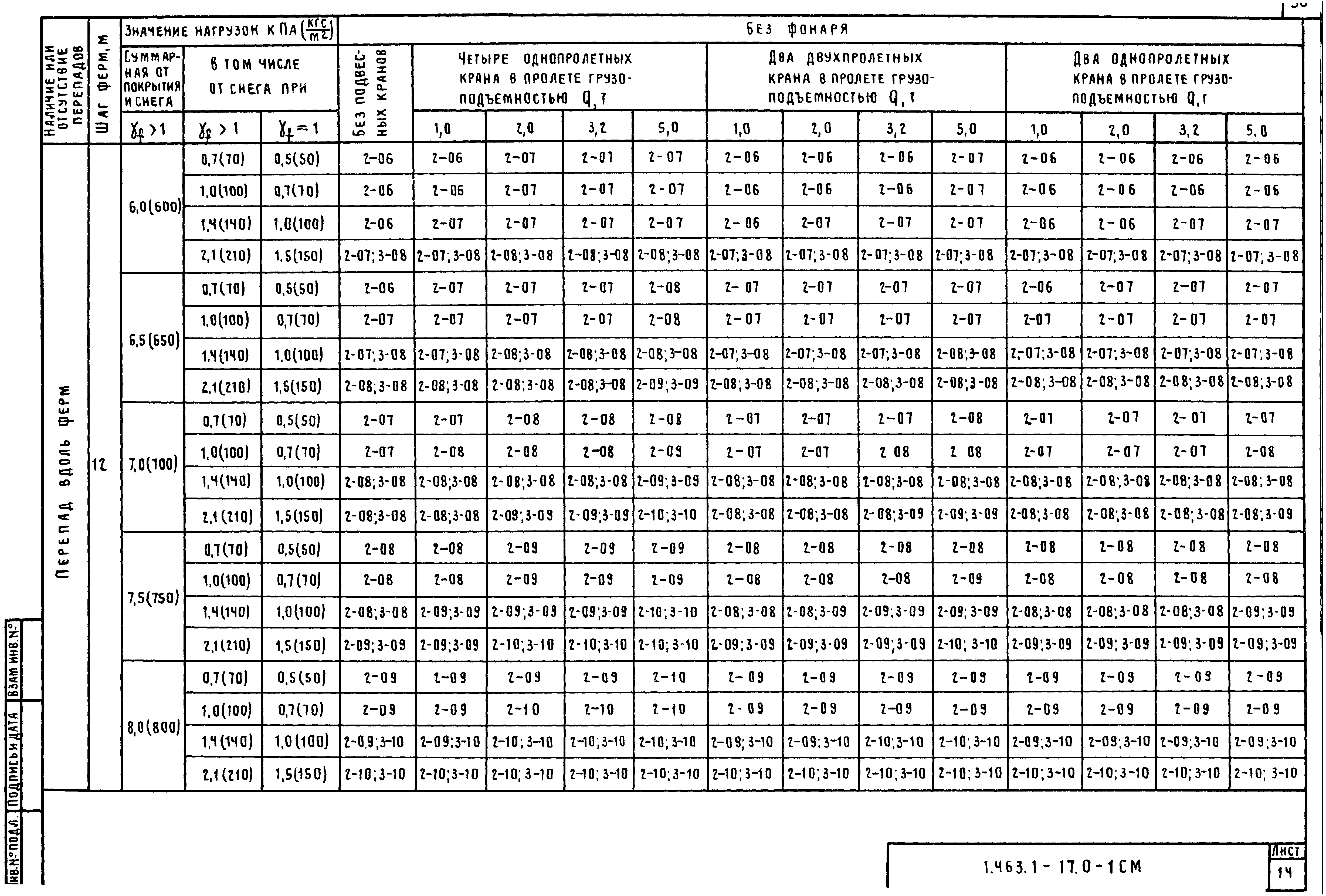 Серия 1.463.1-17