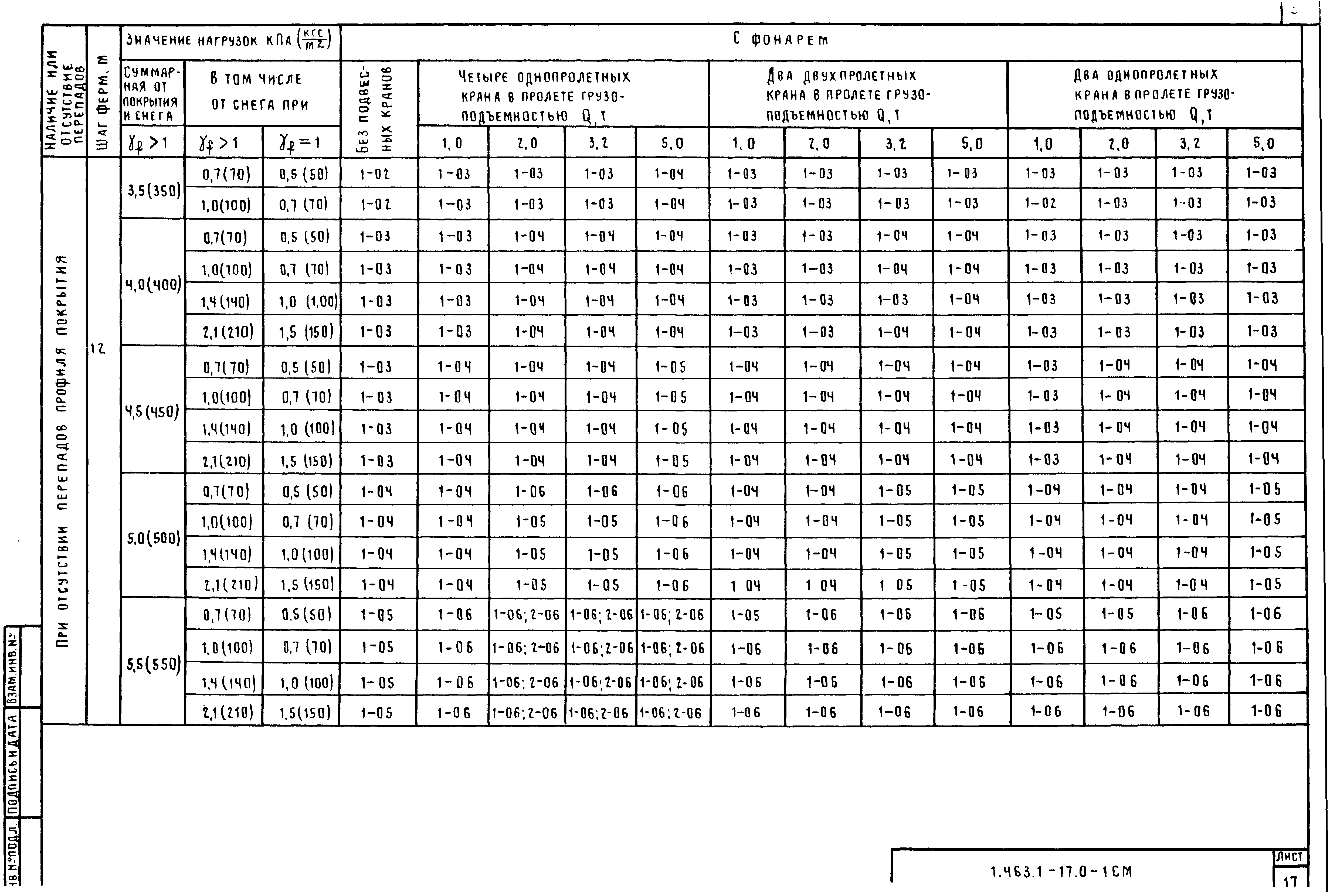 Серия 1.463.1-17