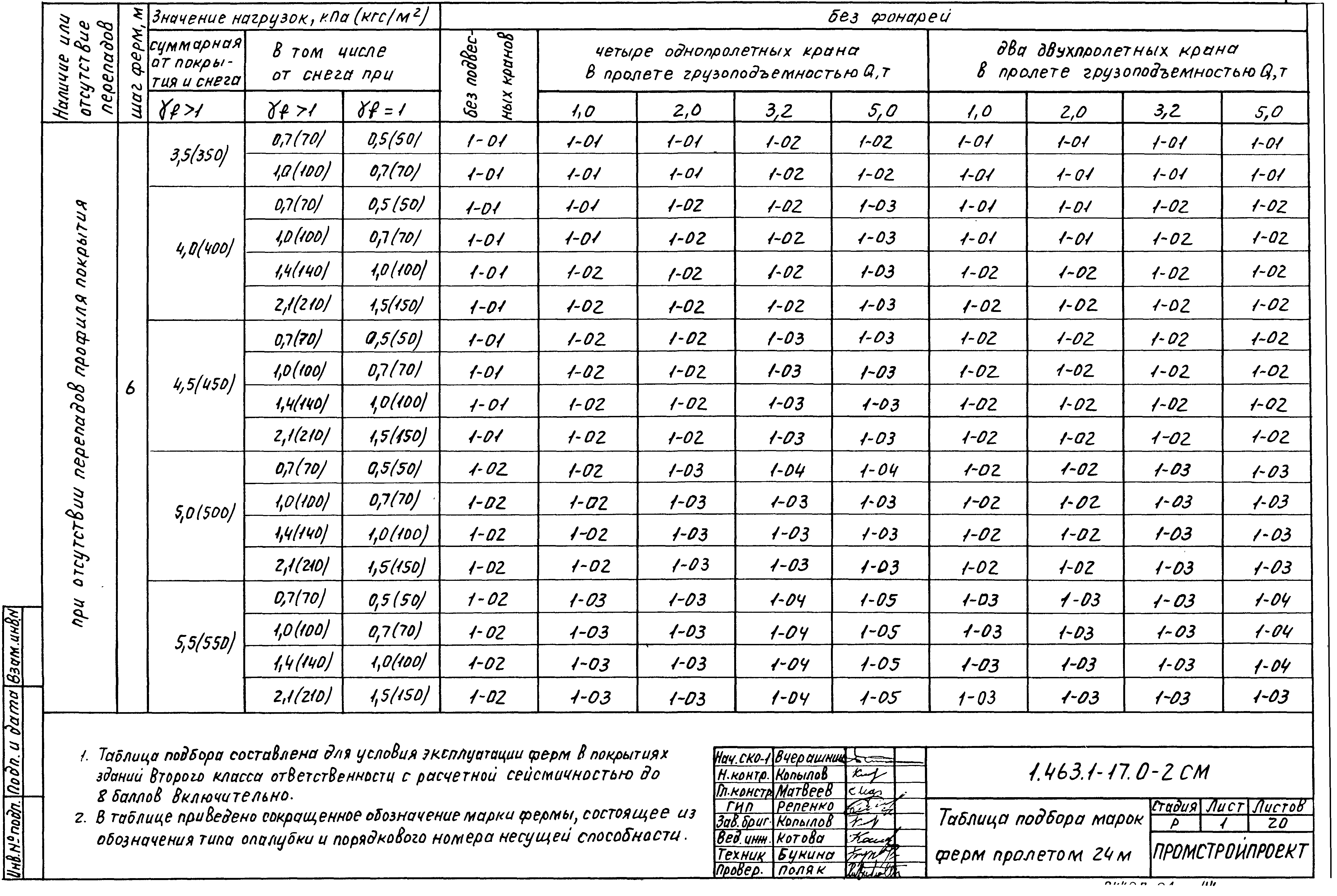 Серия 1.463.1-17