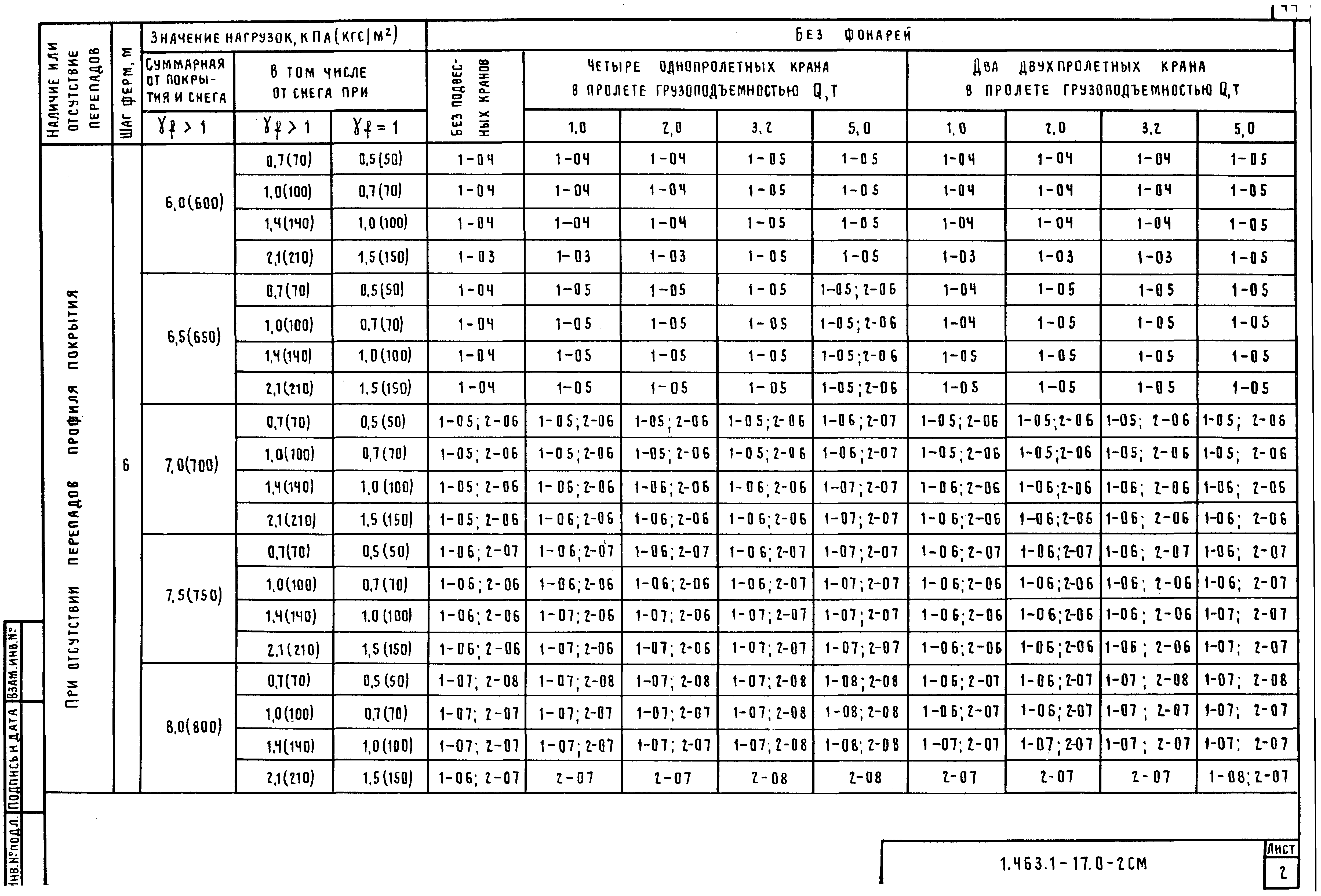 Серия 1.463.1-17