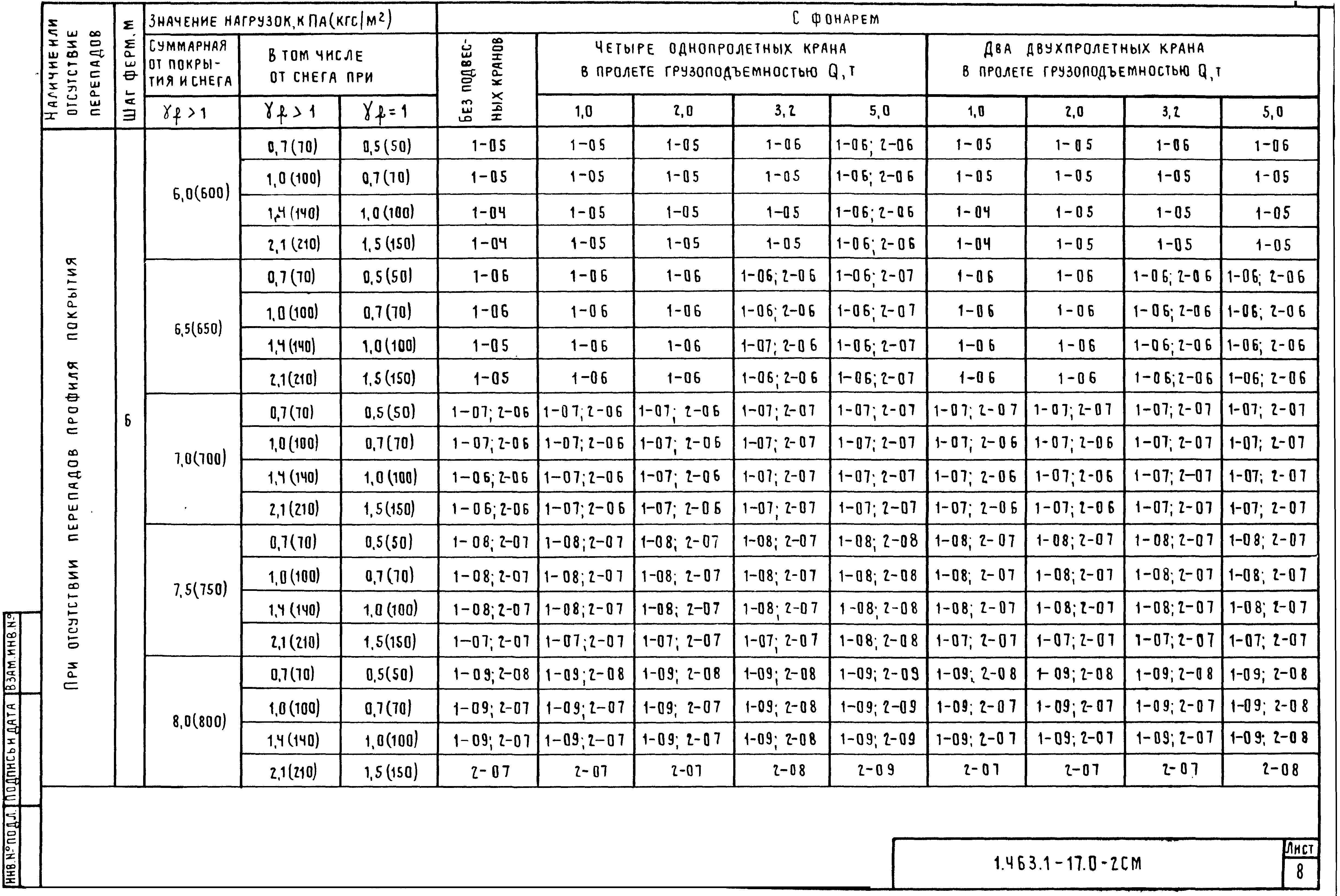 Серия 1.463.1-17