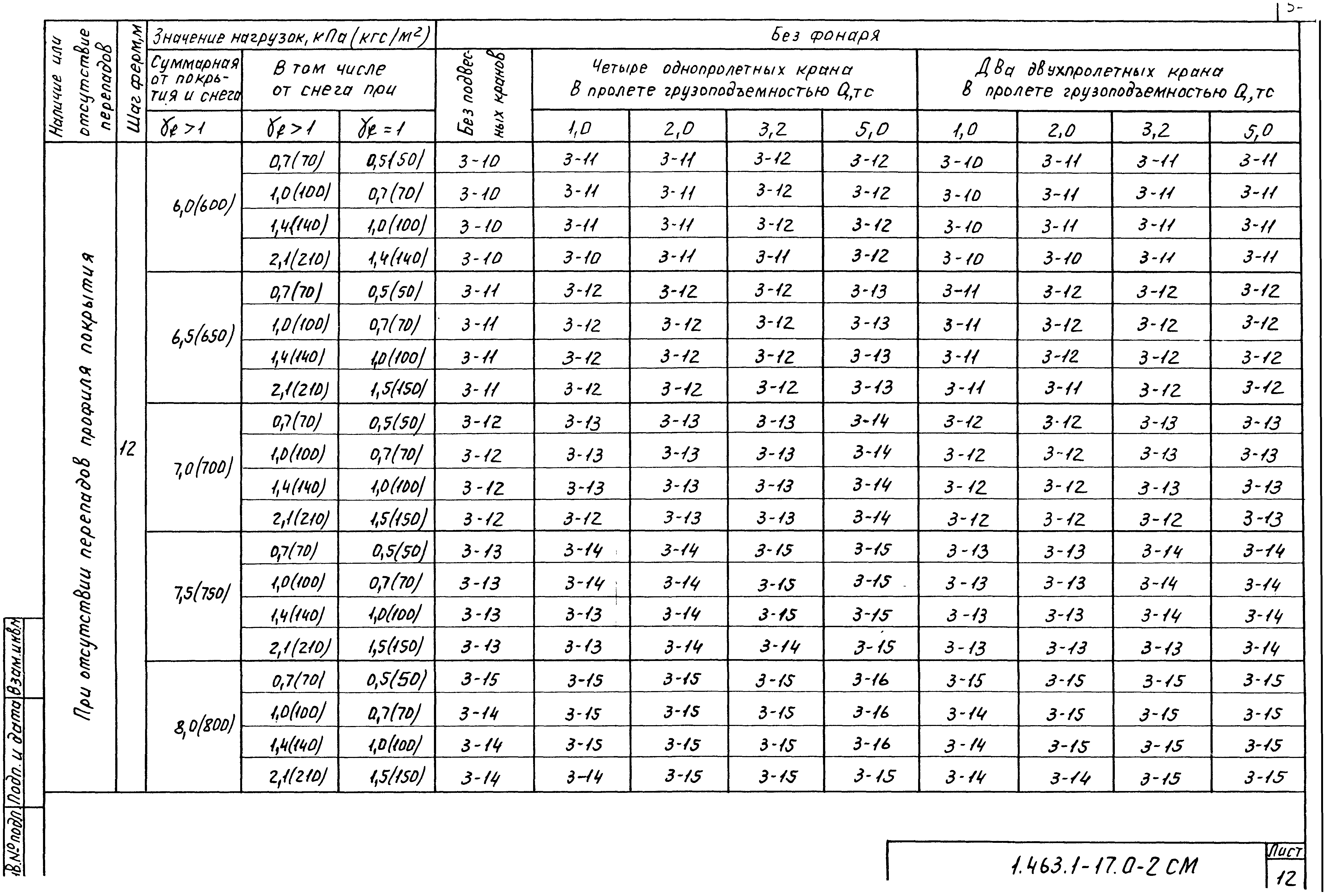 Серия 1.463.1-17