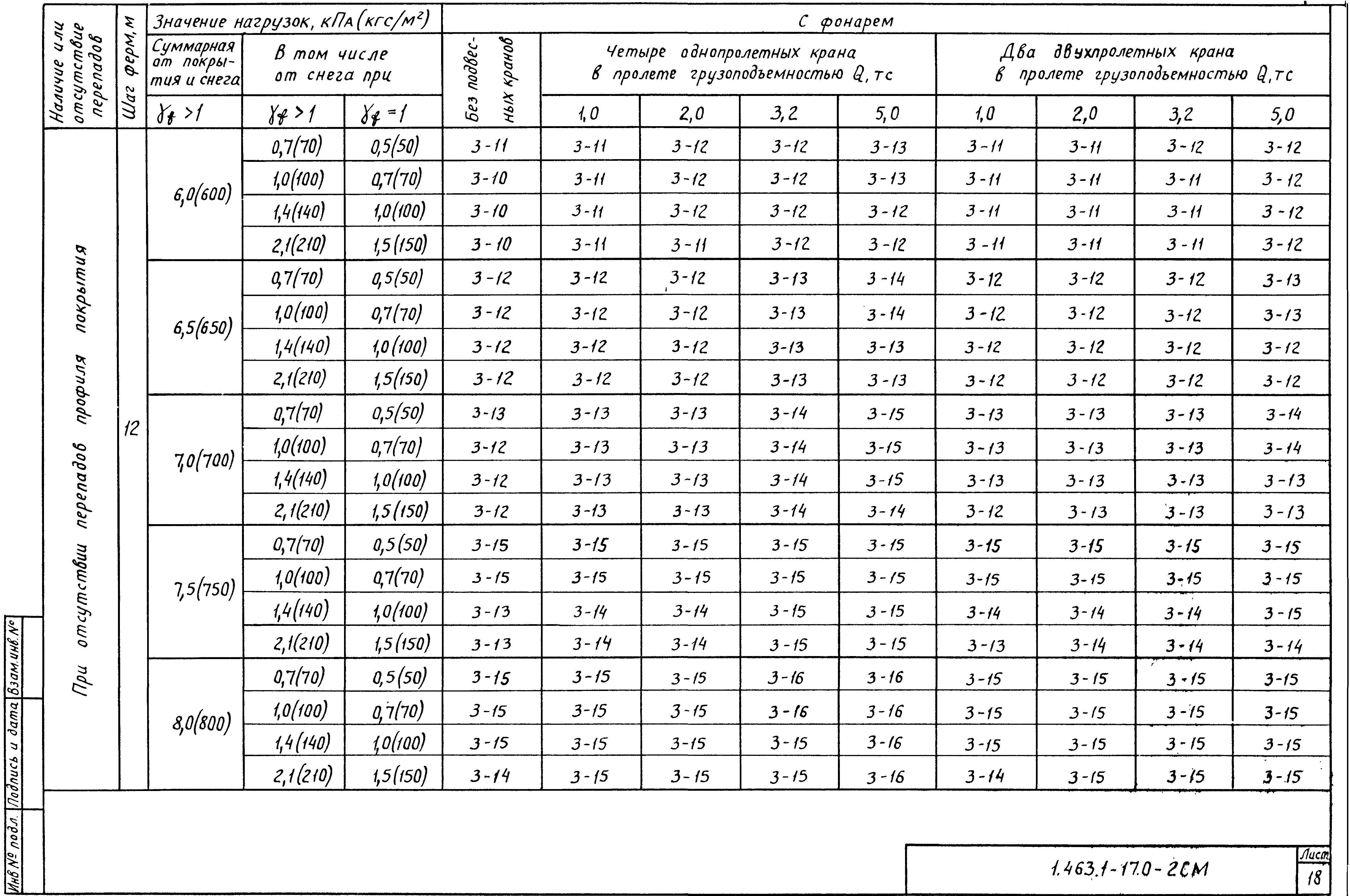 Серия 1.463.1-17