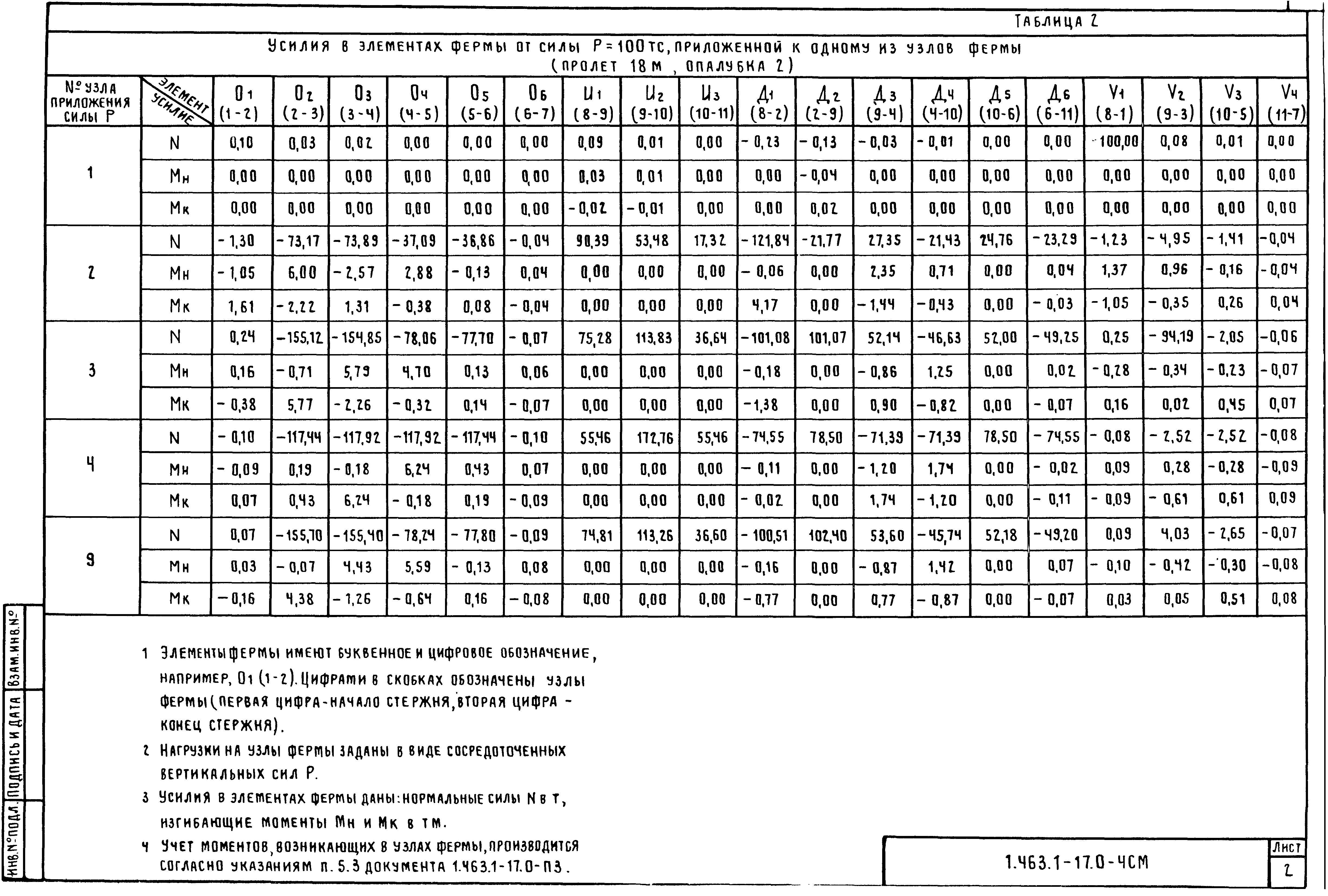 Серия 1.463.1-17