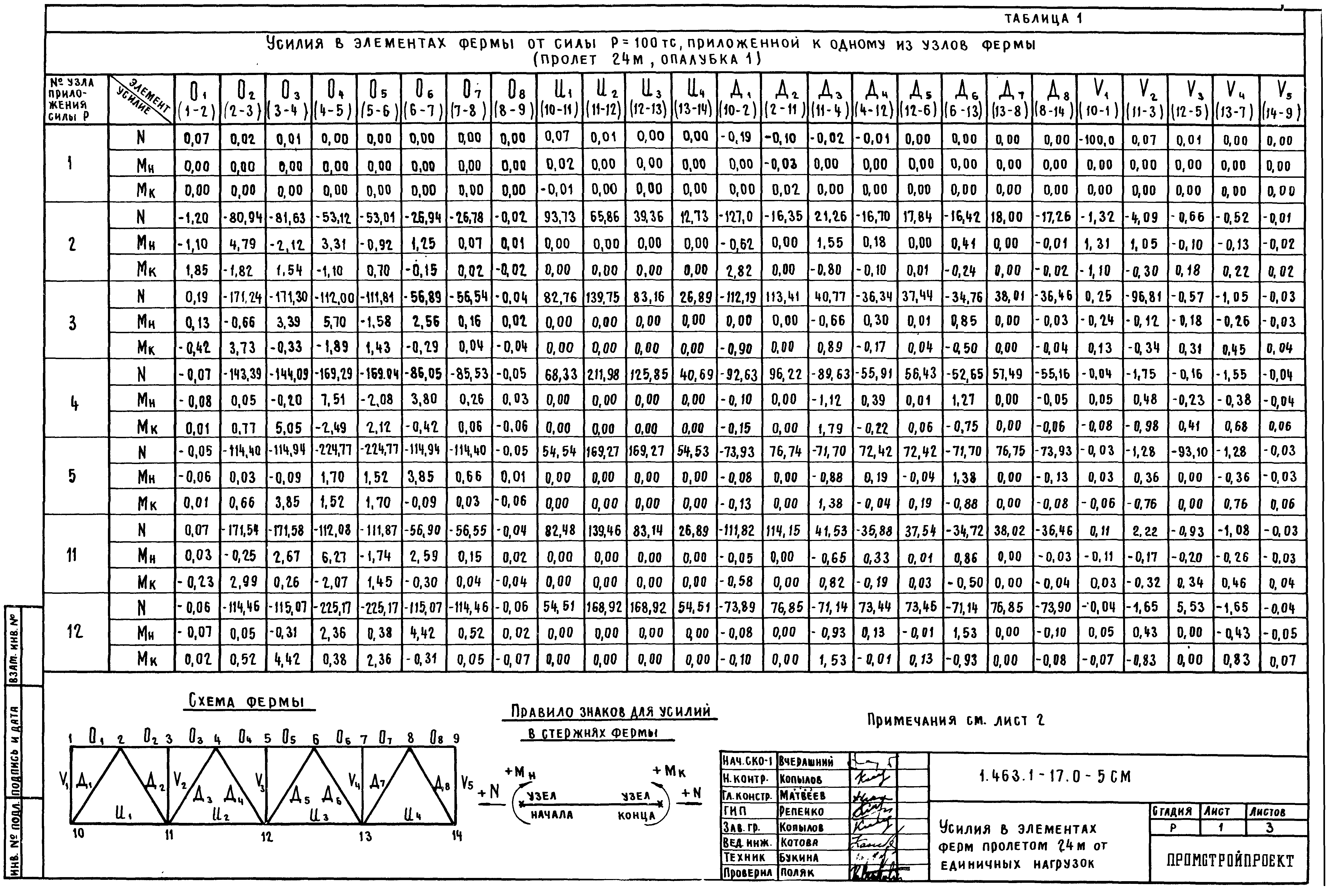 Серия 1.463.1-17