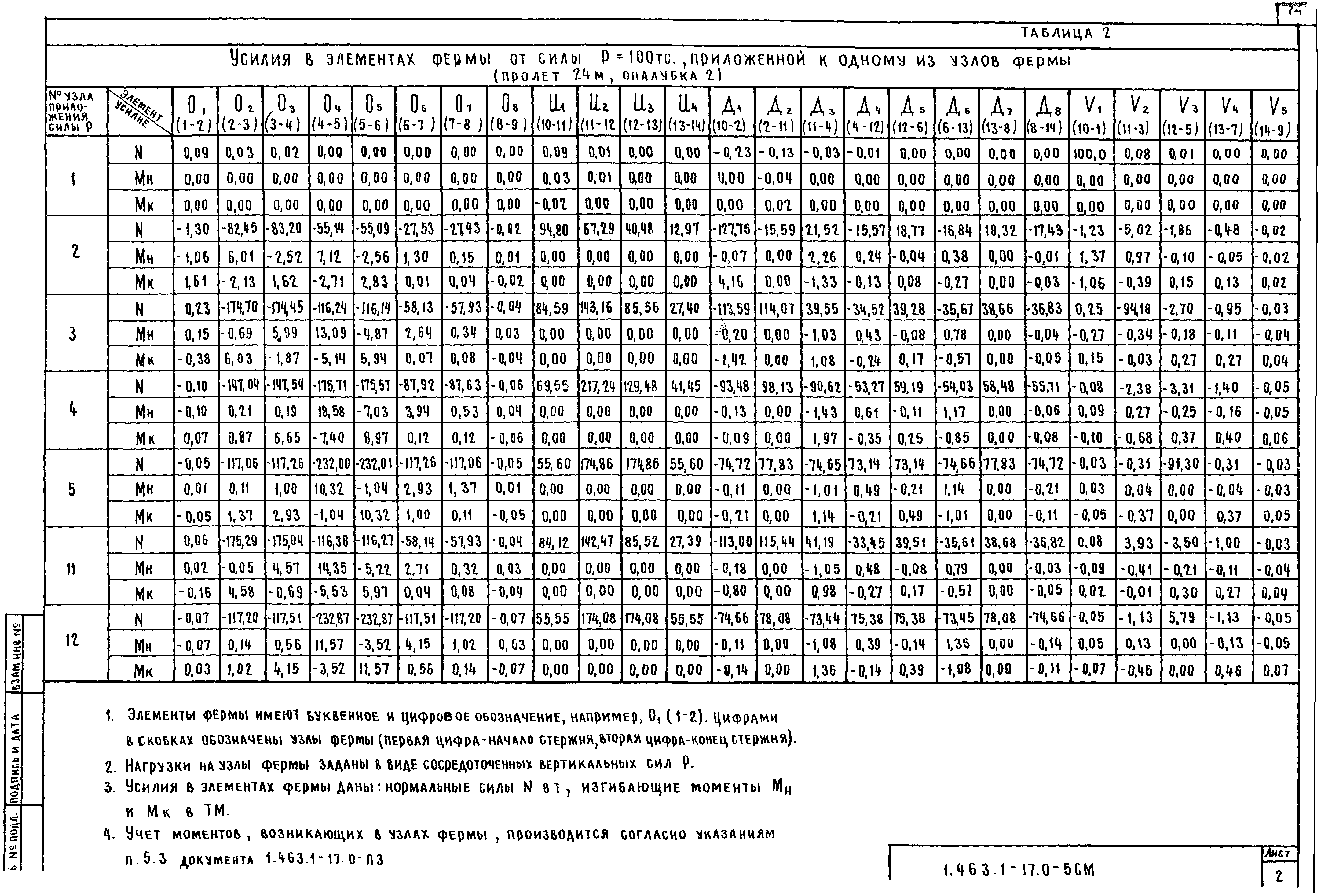 Серия 1.463.1-17