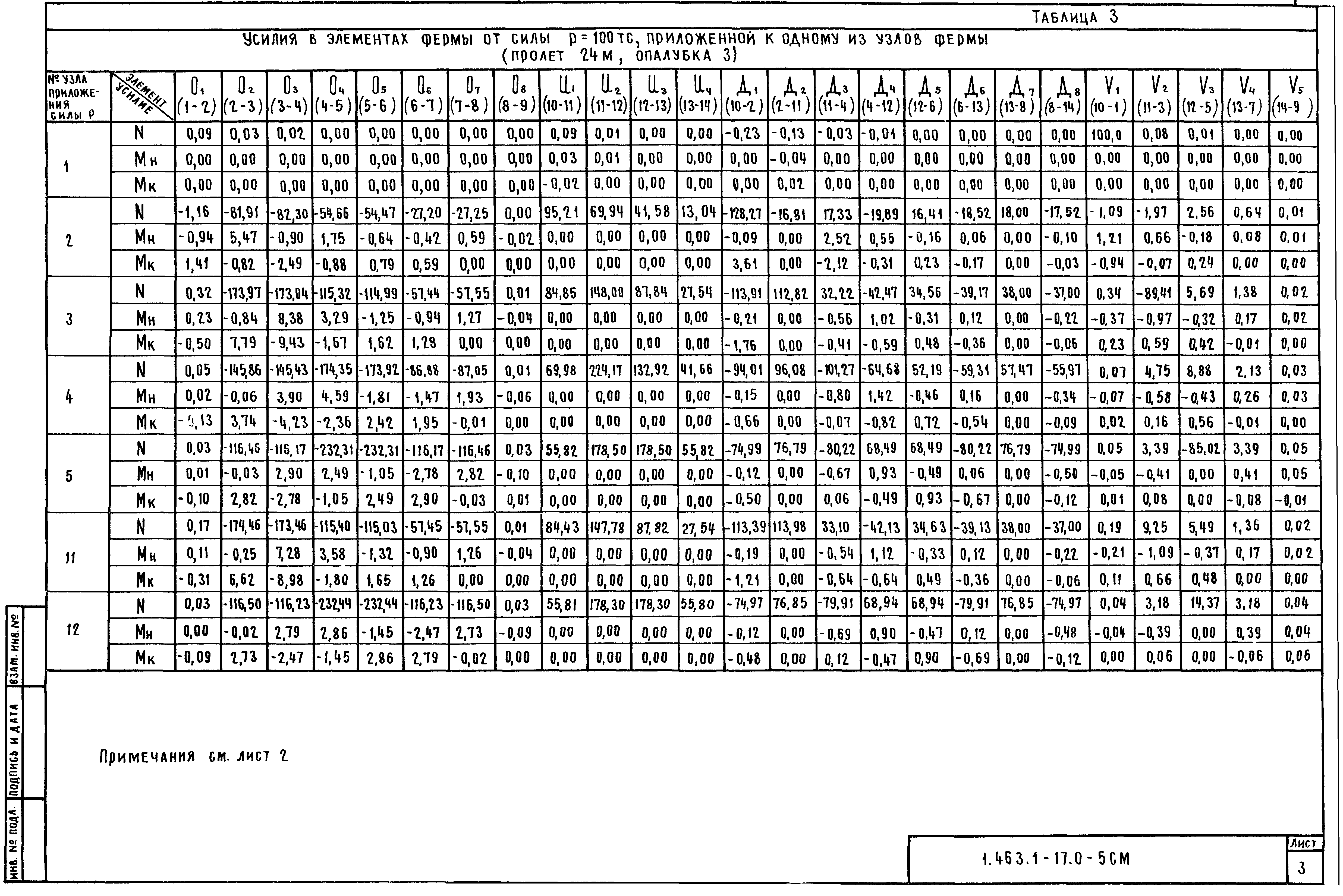 Серия 1.463.1-17